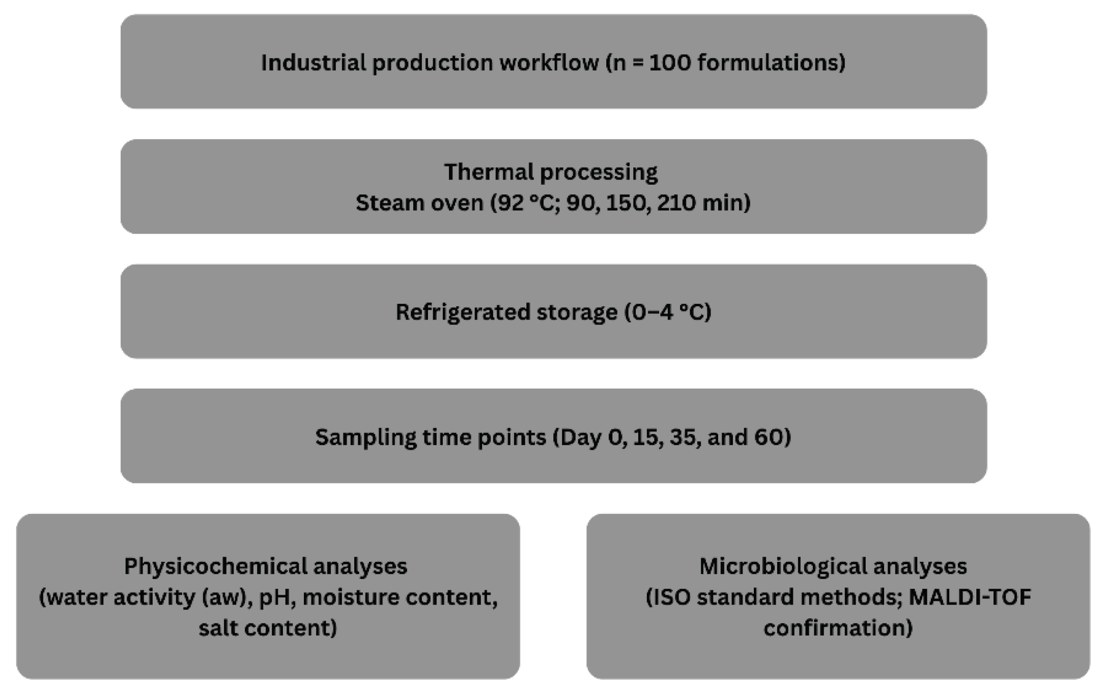 Preprints 208987 g001