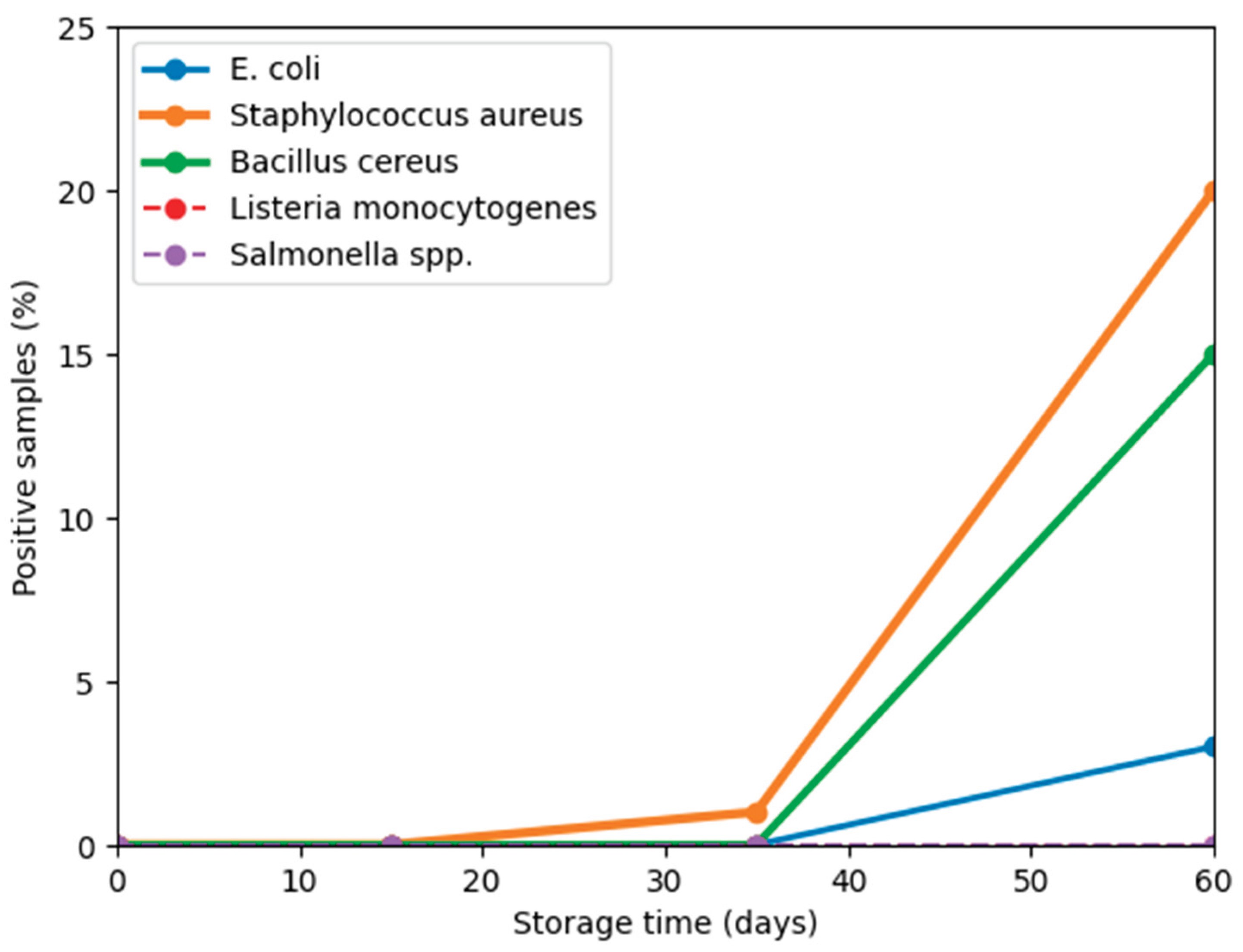 Preprints 208987 g004