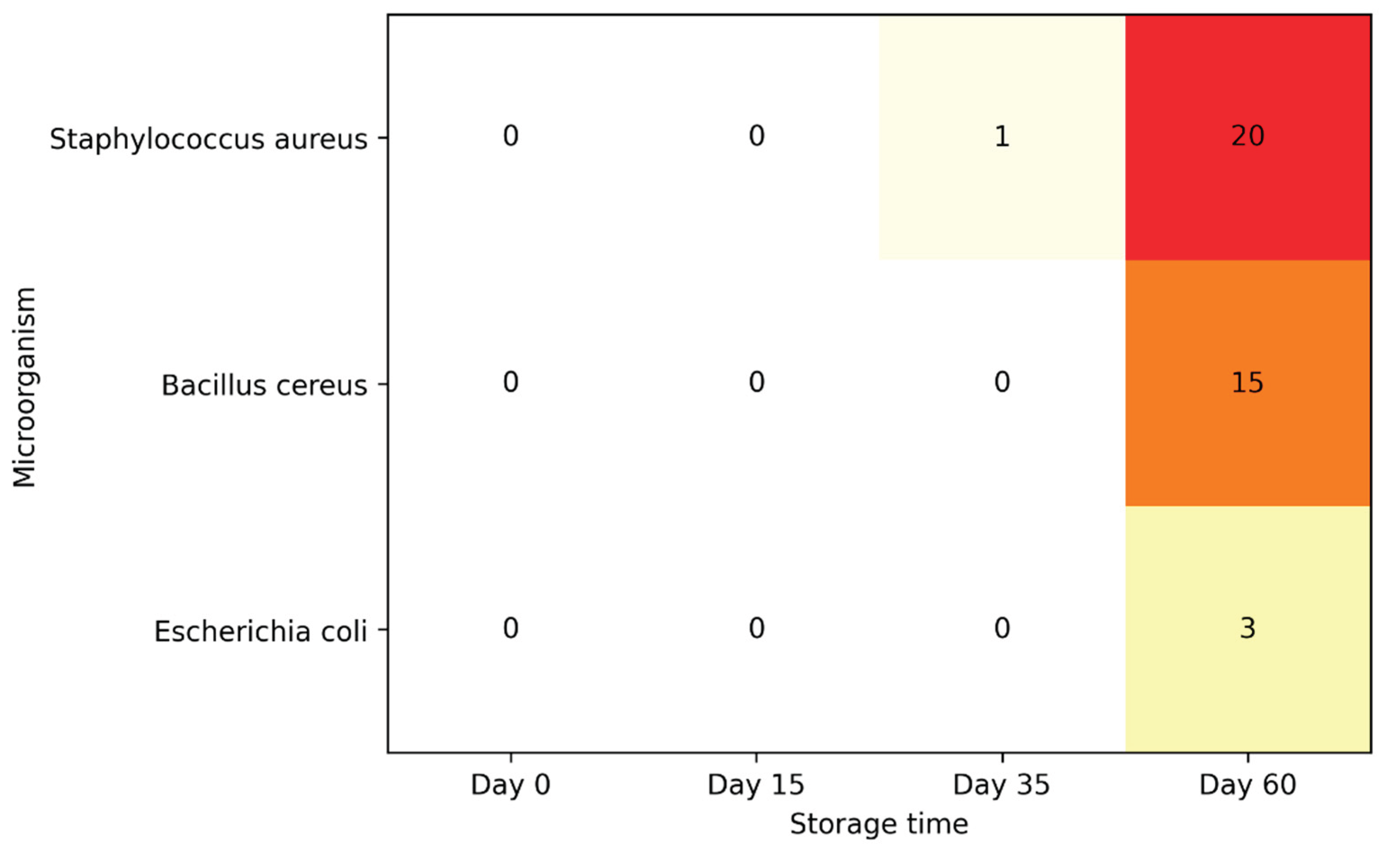 Preprints 208987 g005
