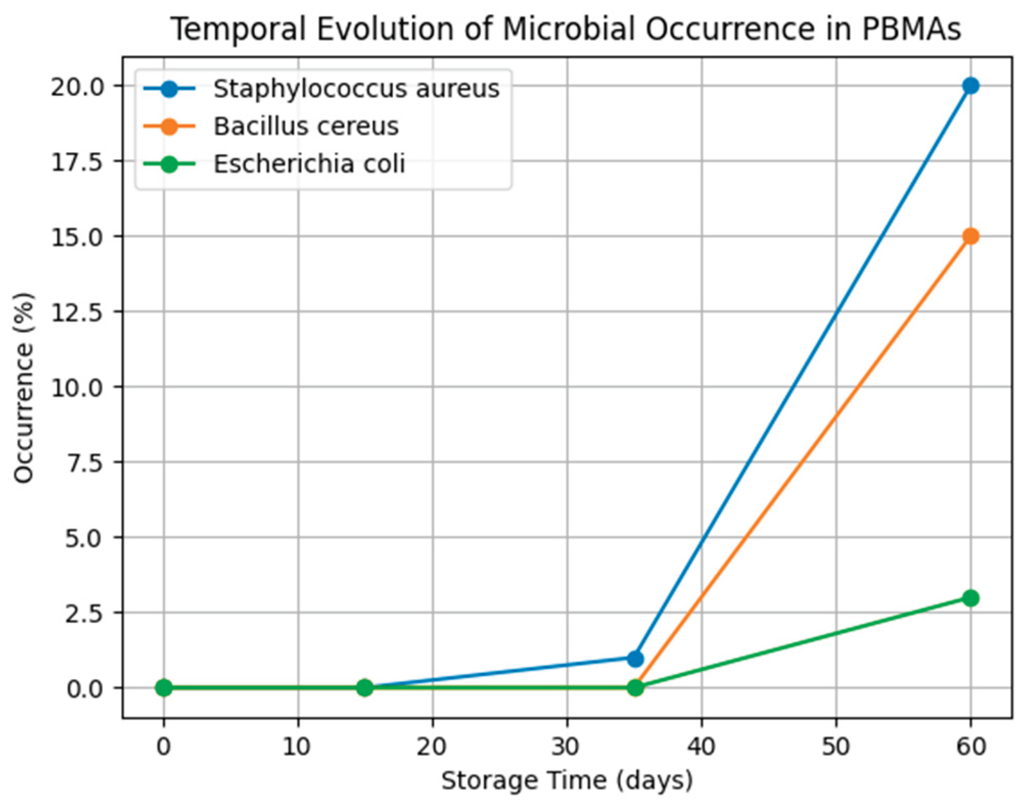 Preprints 208987 g006