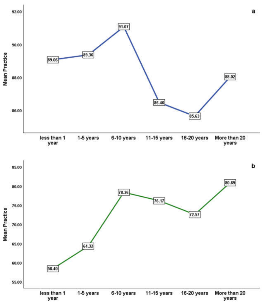 Preprints 231013 g002 Preprints 231013 g002