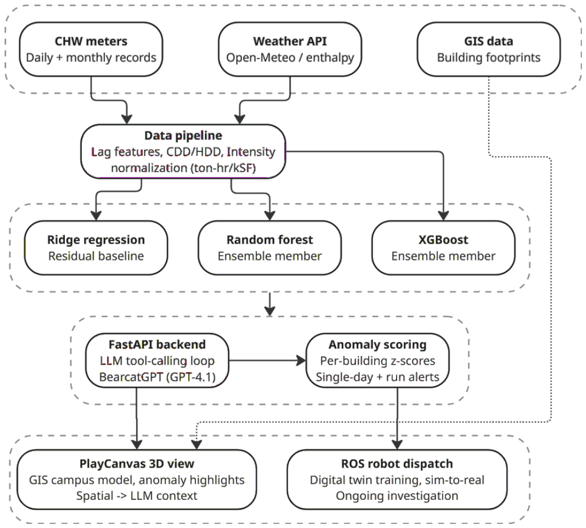 Preprints 235601 g001 Preprints 235601 g001