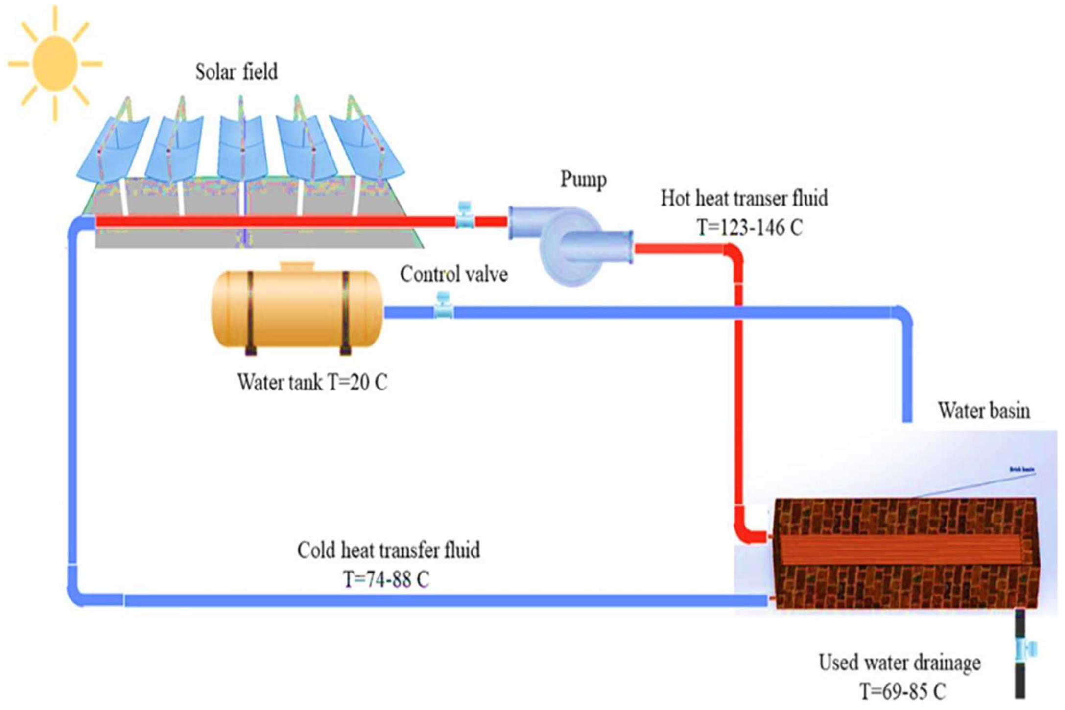 Preprints 155836 g001