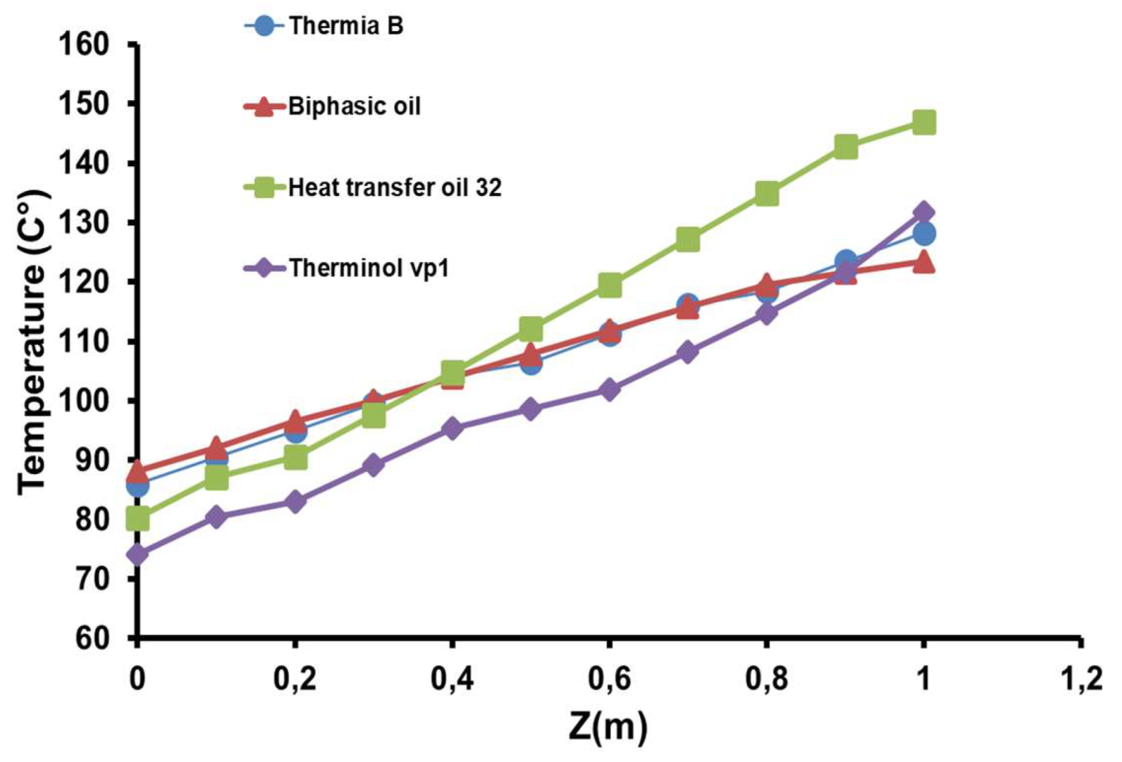 Preprints 155836 g007