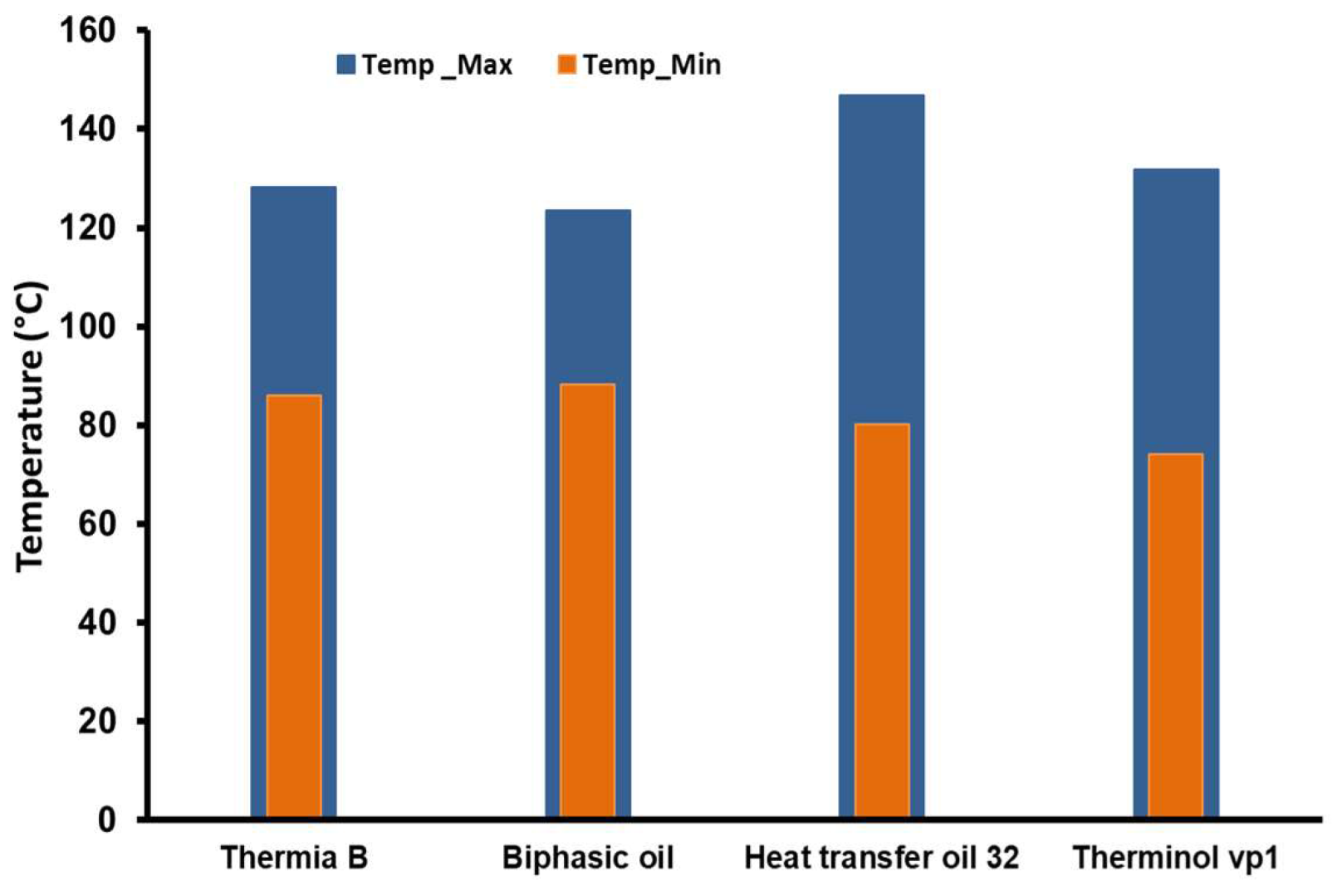 Preprints 155836 g008