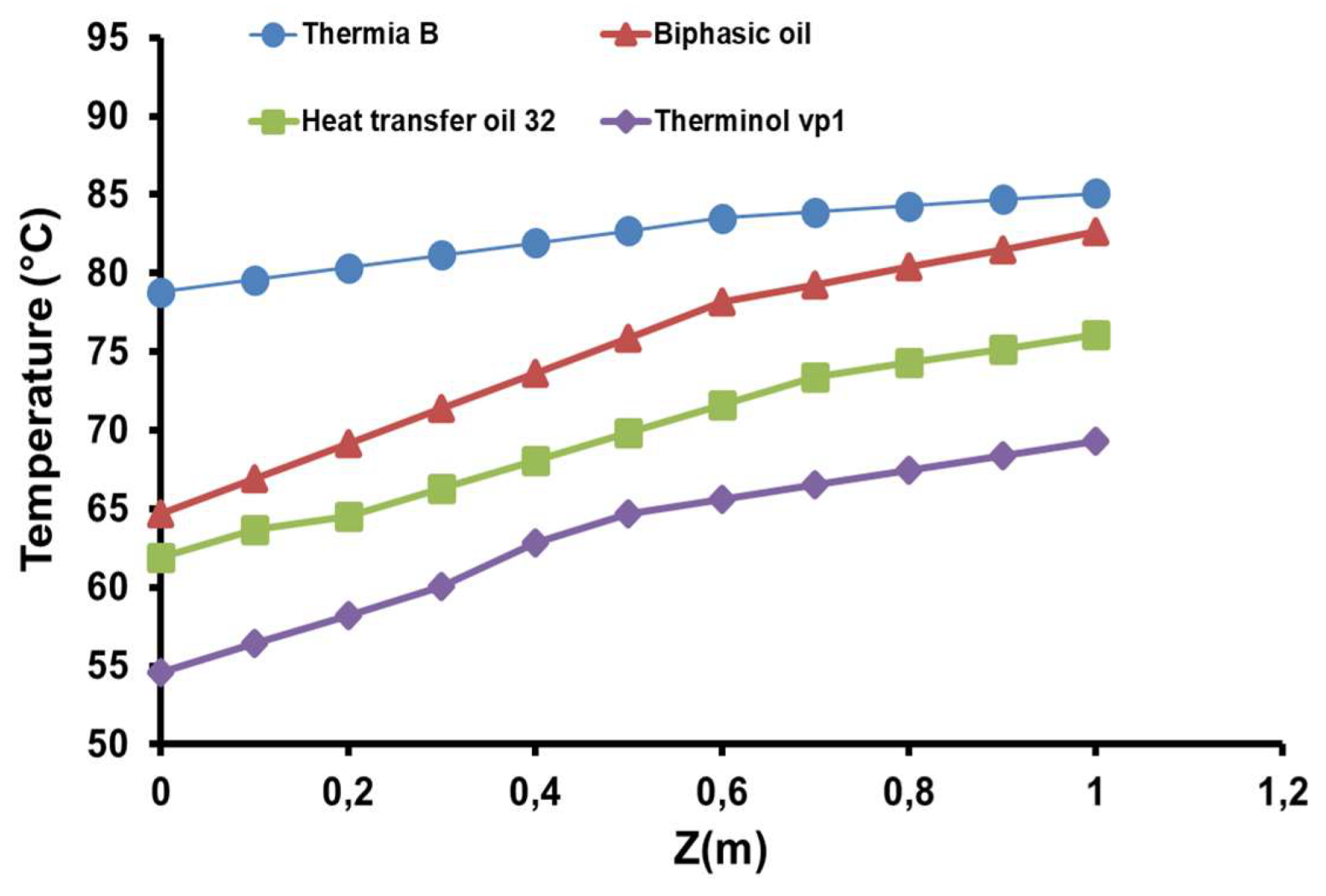 Preprints 155836 g010