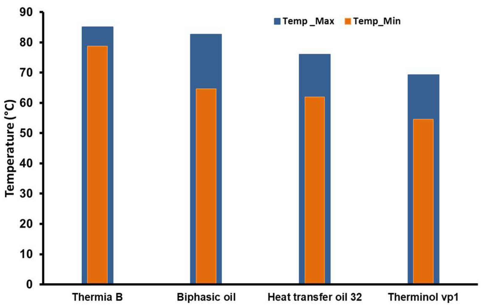 Preprints 155836 g011