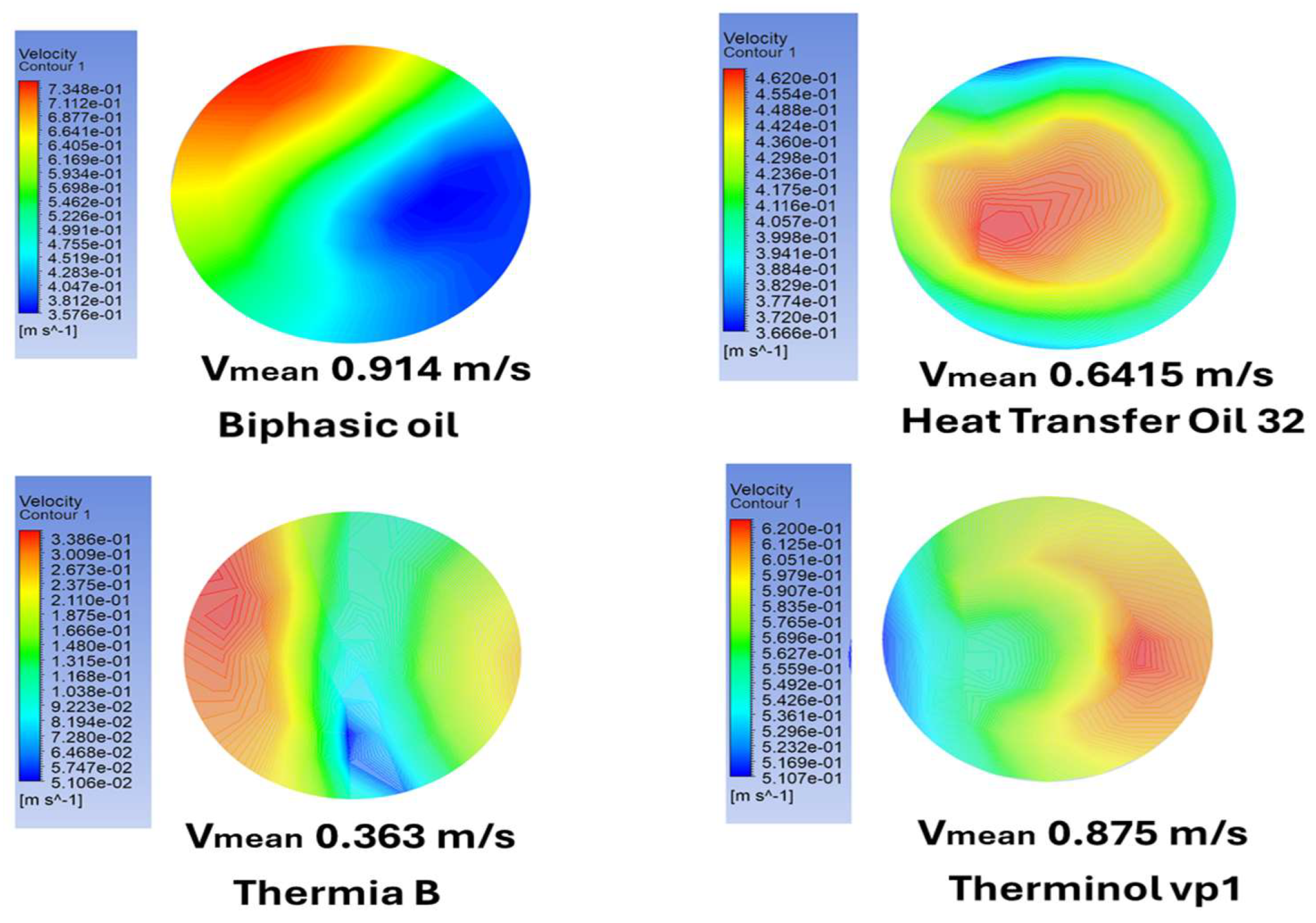 Preprints 155836 g012