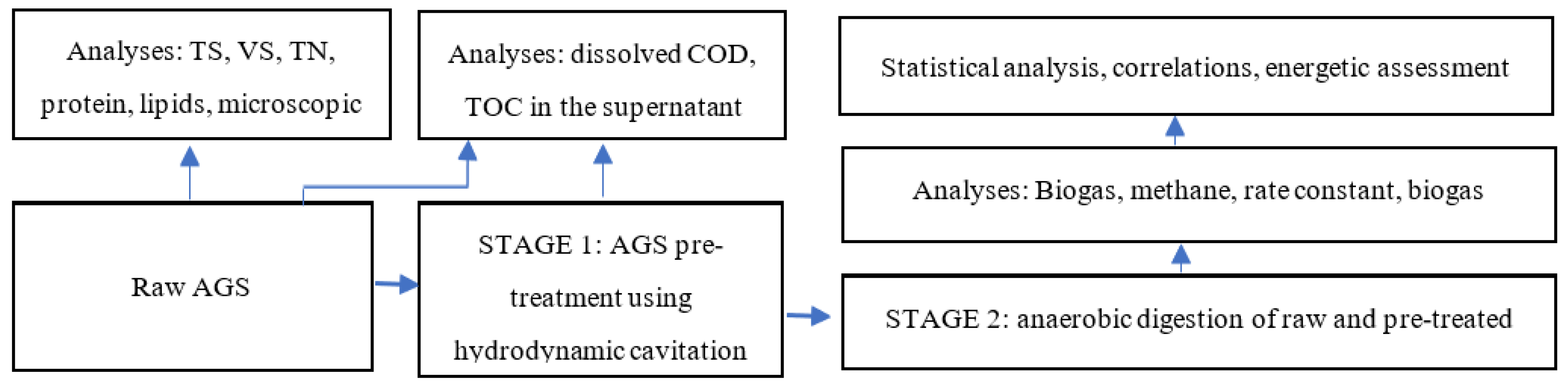 Preprints 93915 g001