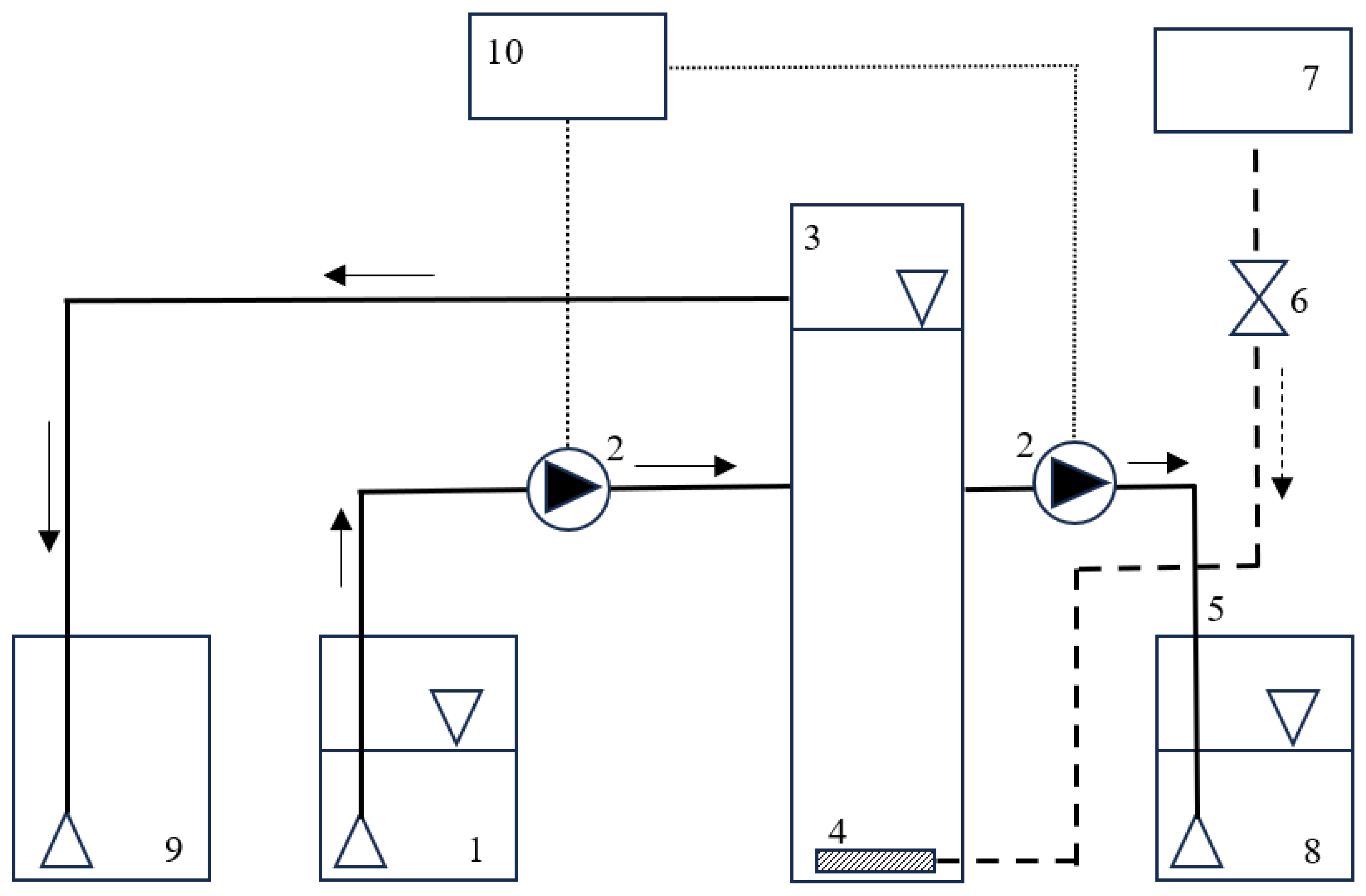 Preprints 93915 g002