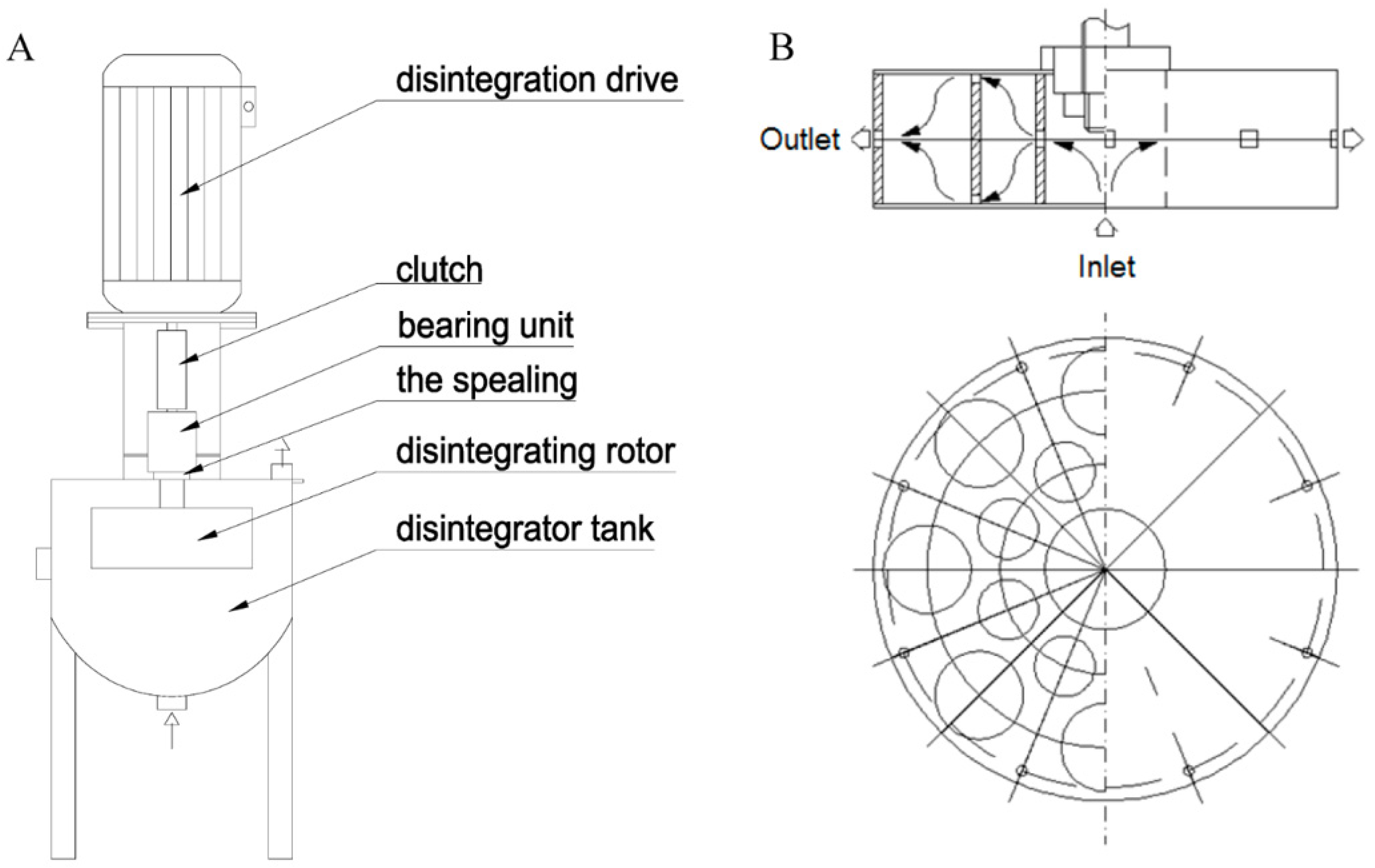 Preprints 93915 g003
