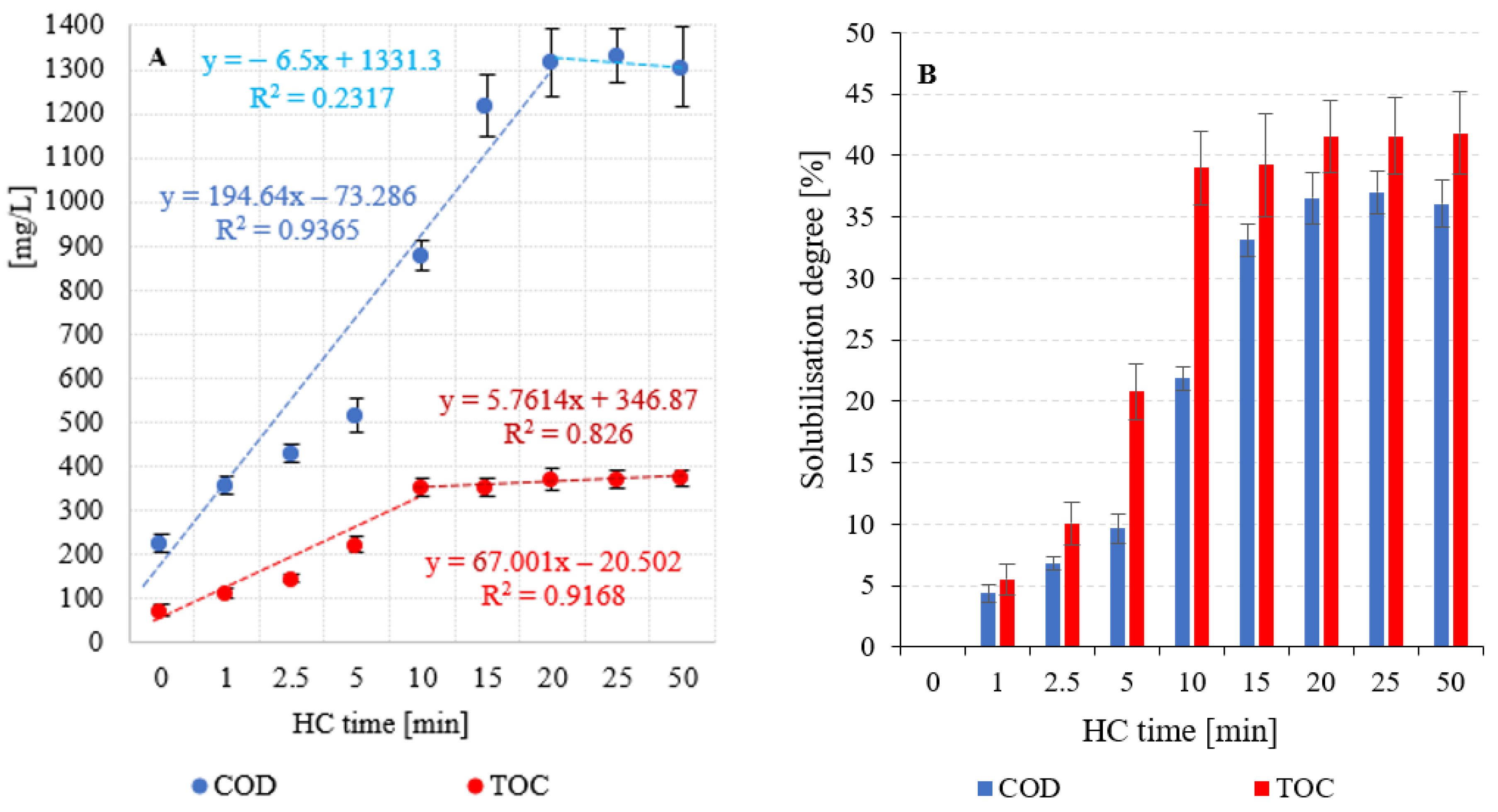 Preprints 93915 g006