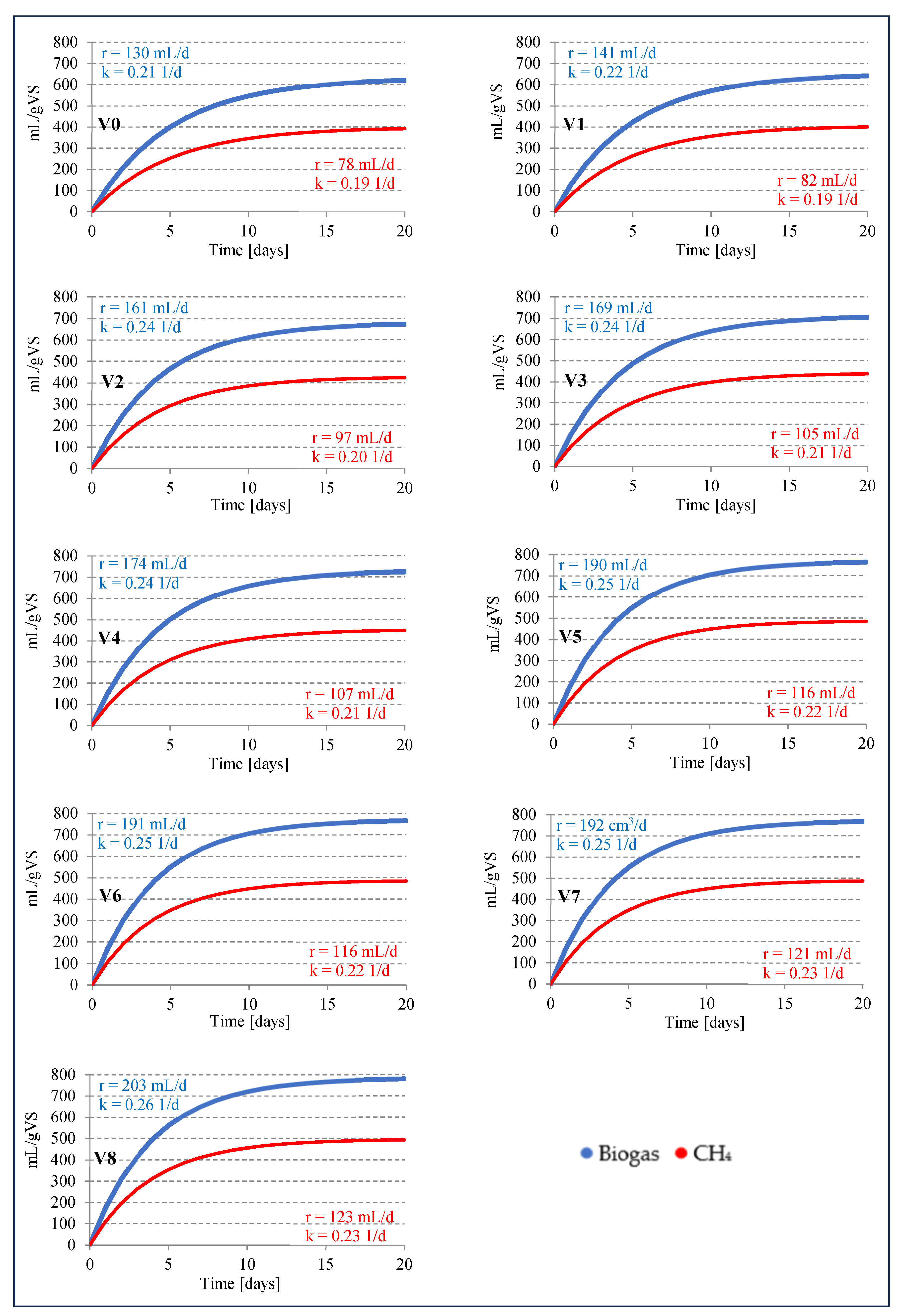Preprints 93915 g007