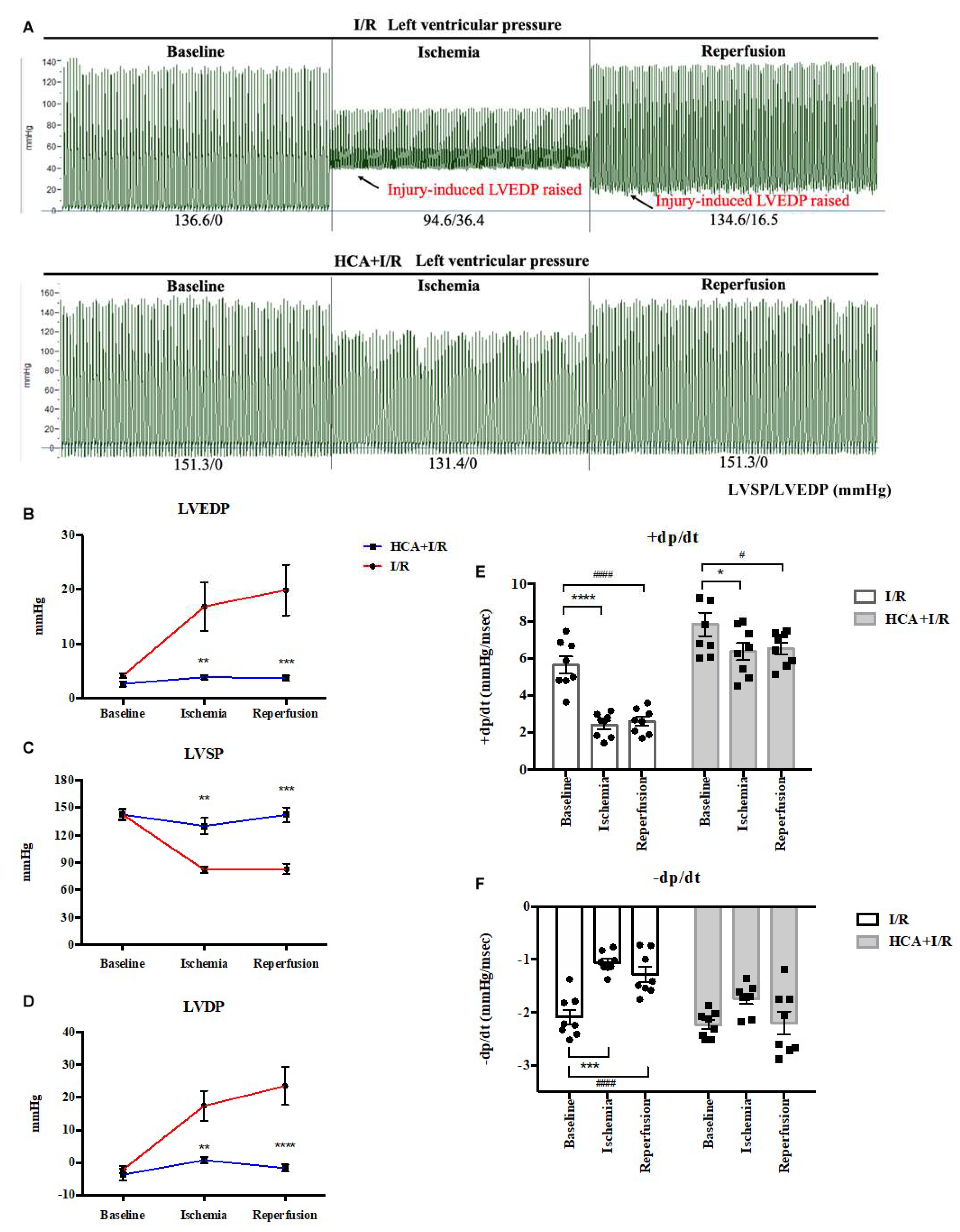 Preprints 140127 g004