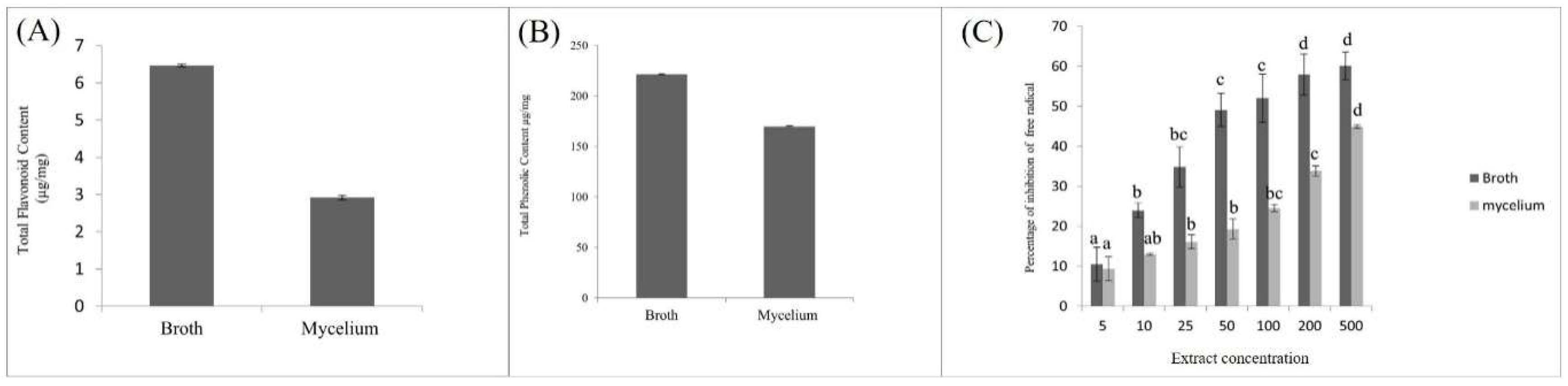 Preprints 199663 g002