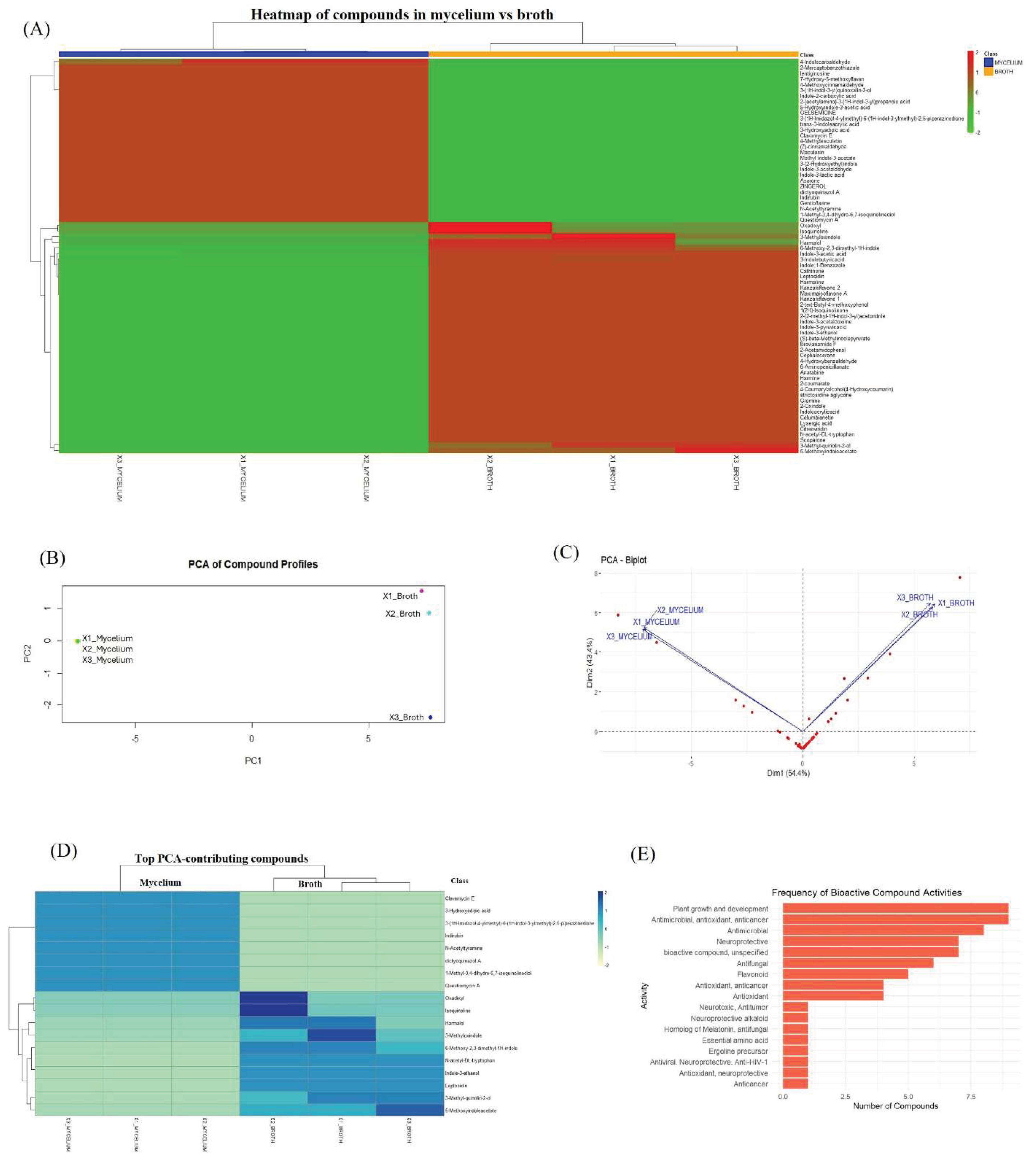 Preprints 199663 g003