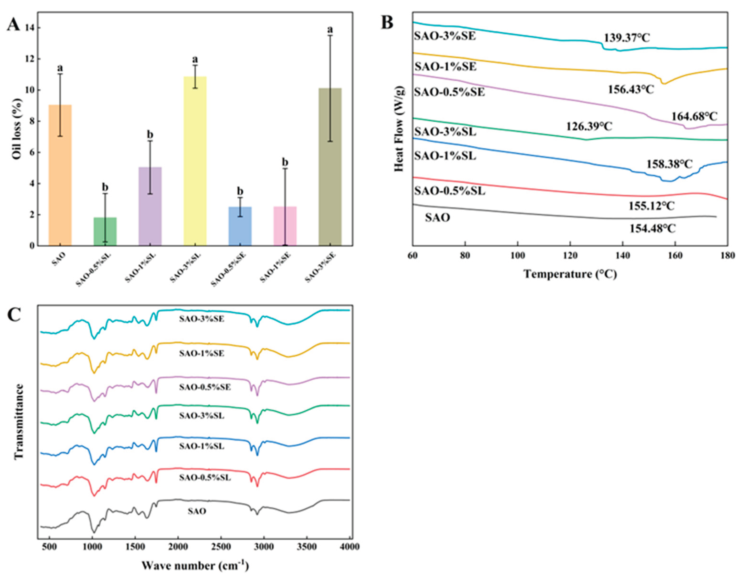 Preprints 202766 g003