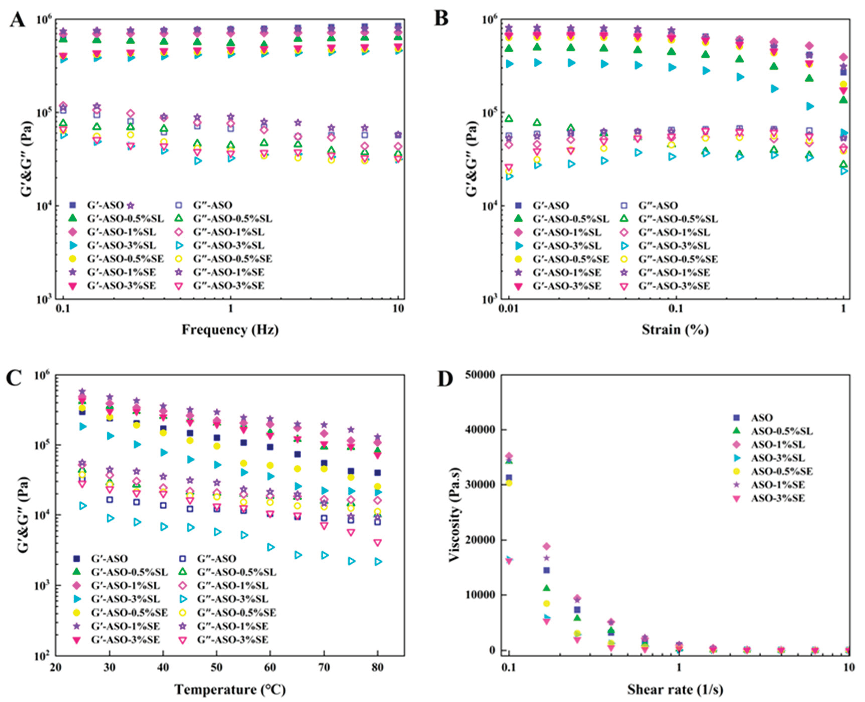 Preprints 202766 g004