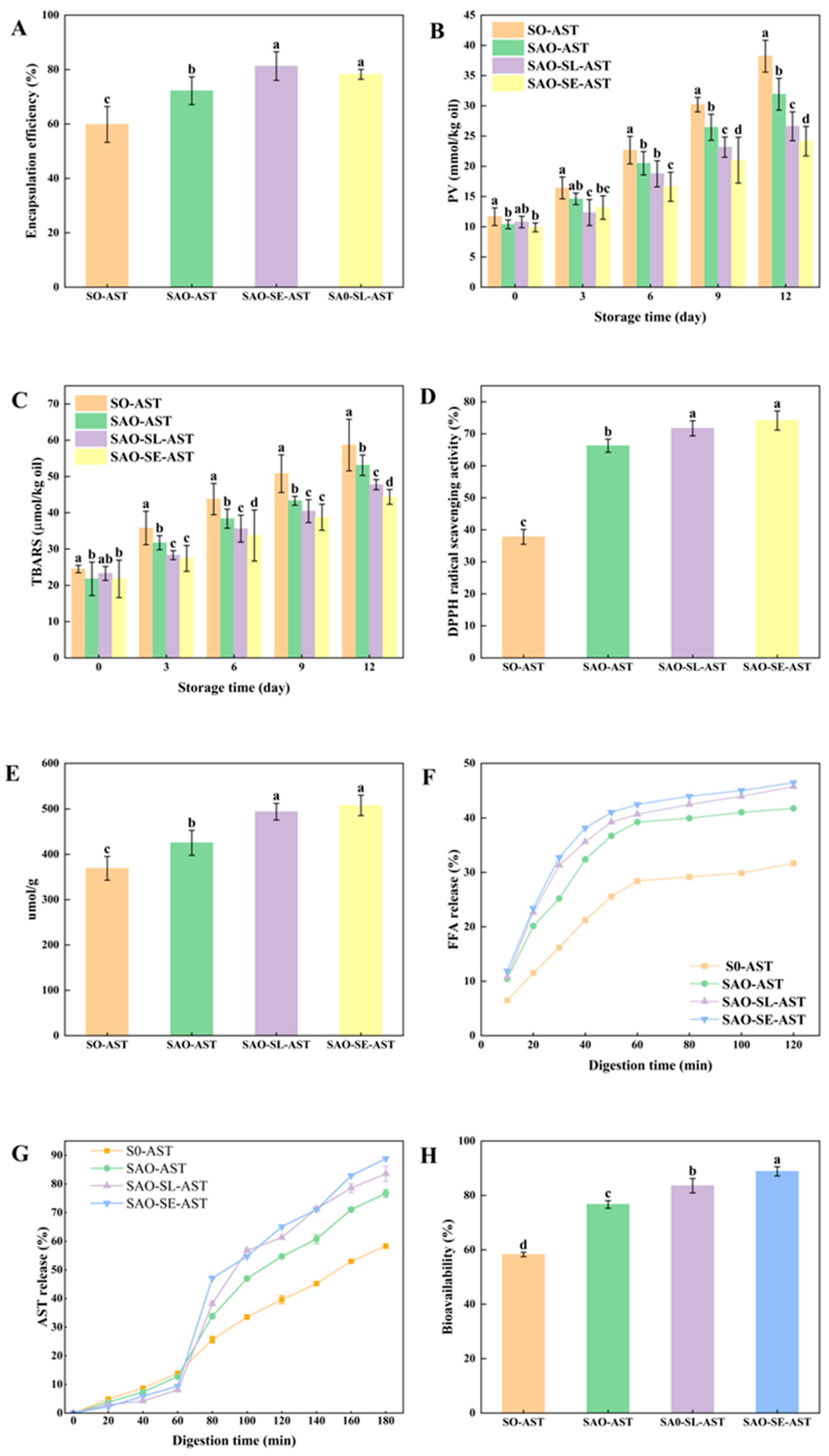 Preprints 202766 g005