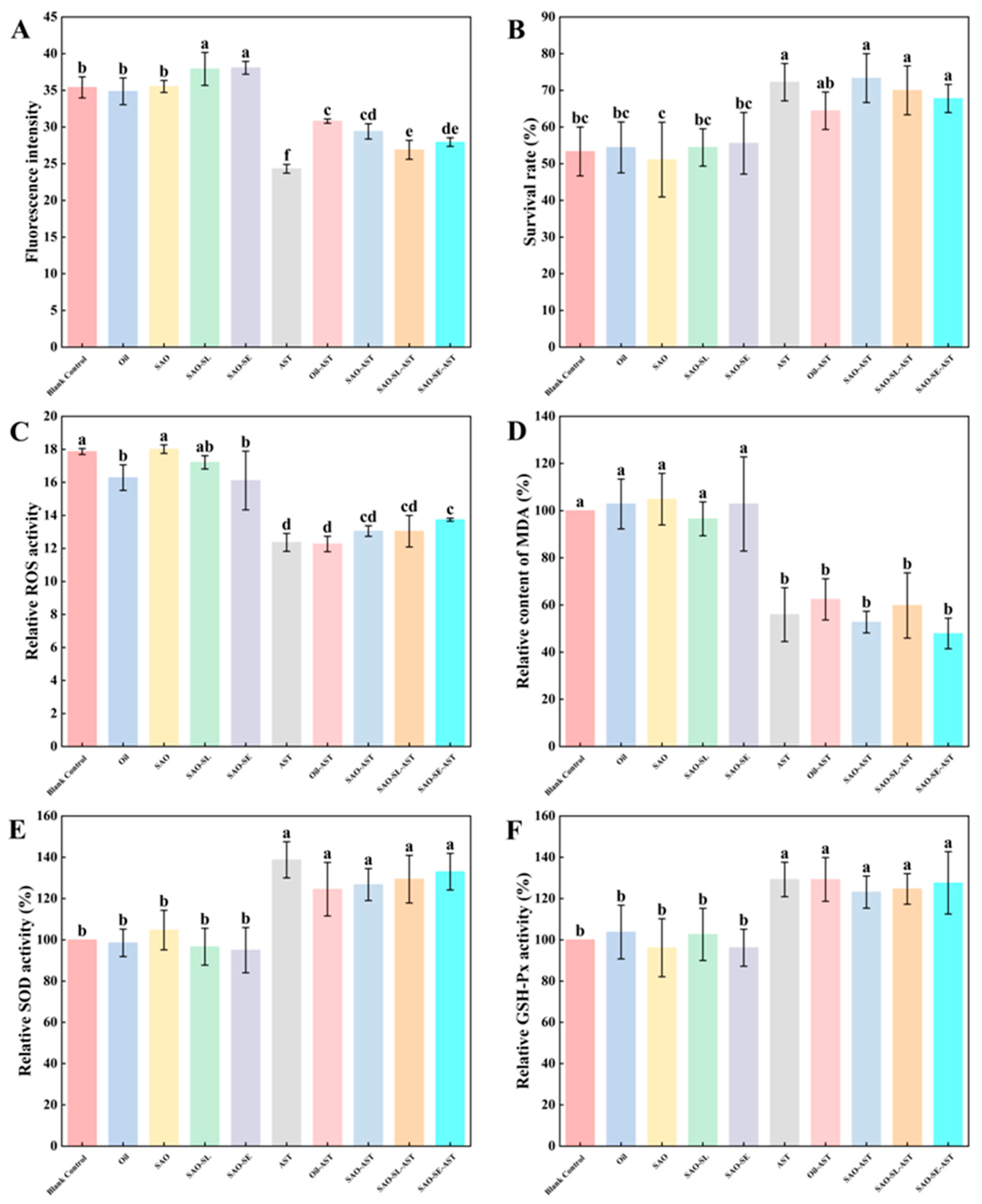 Preprints 202766 g007