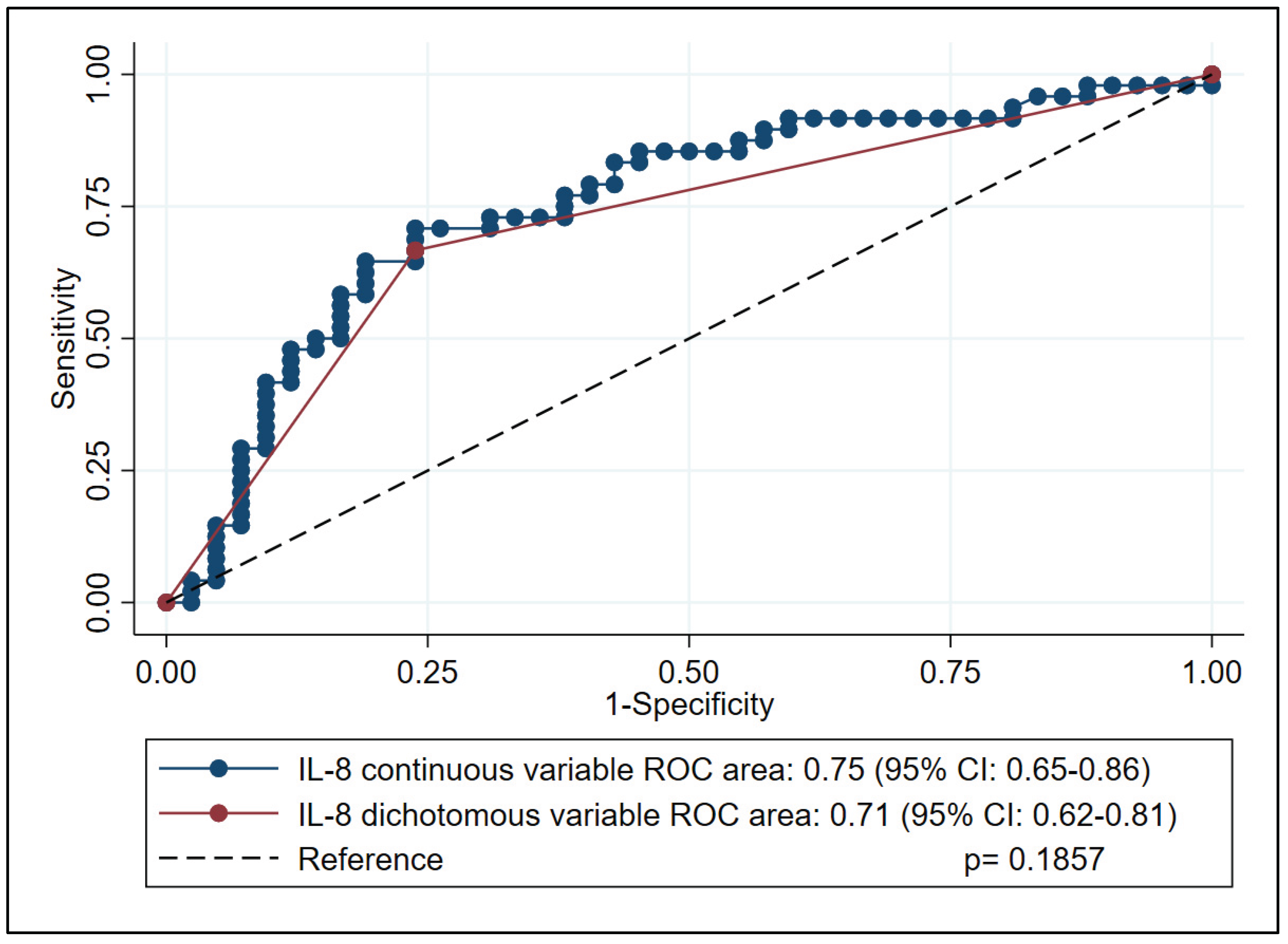 Preprints 170408 g001