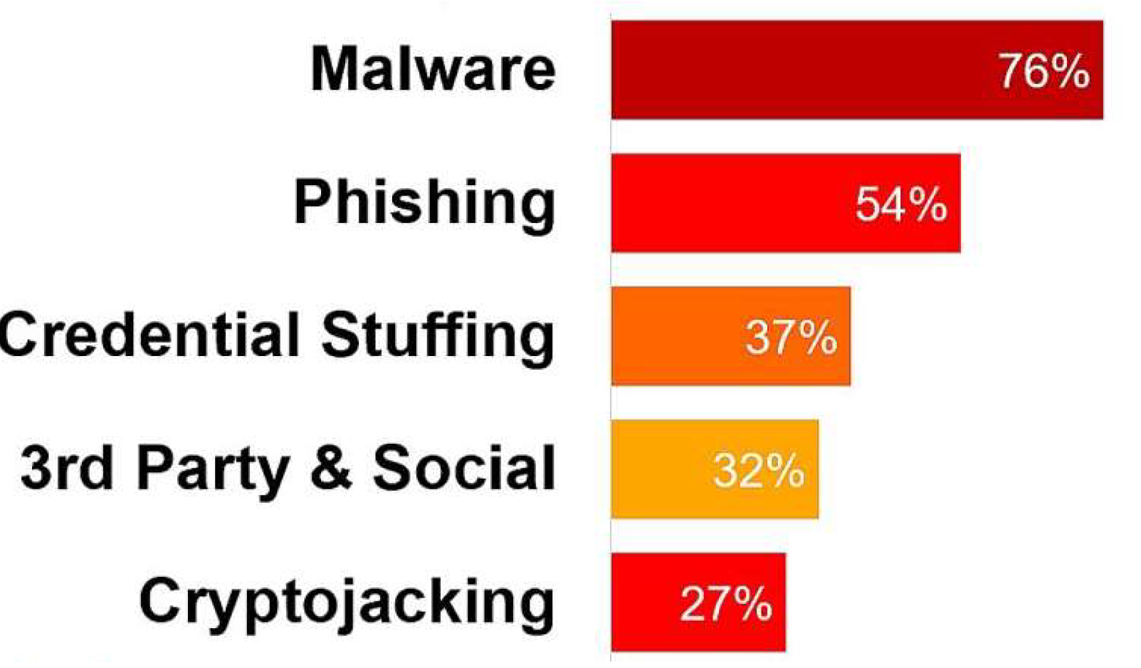 Preprints 141788 g001