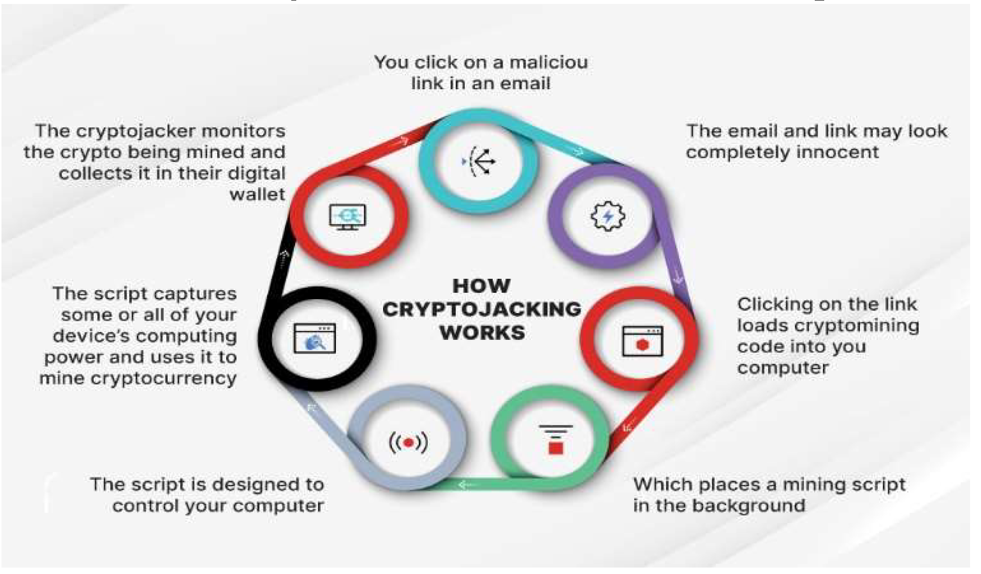 Preprints 141788 g002