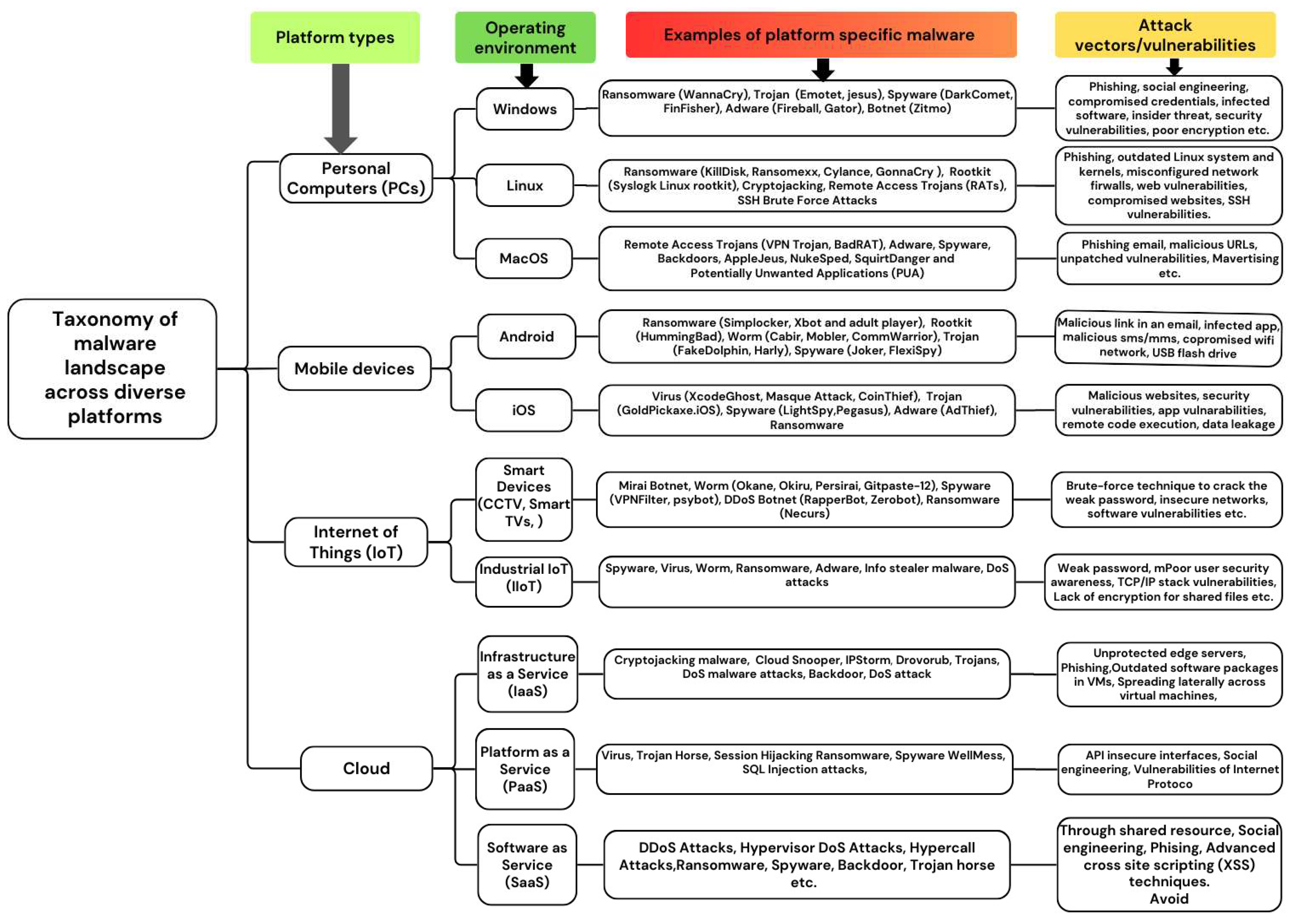 Preprints 141788 g003