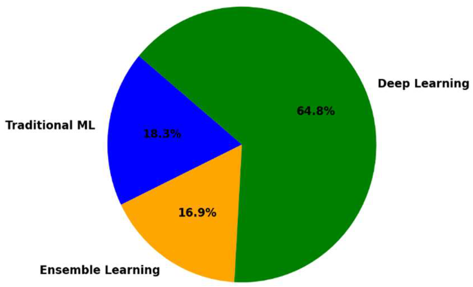 Preprints 141788 g004