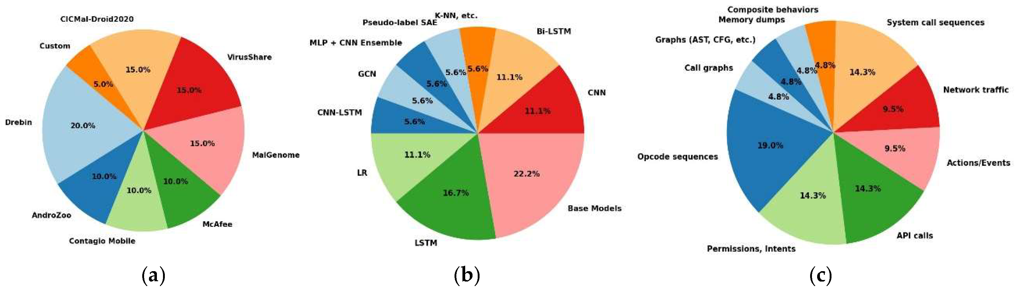 Preprints 141788 g006