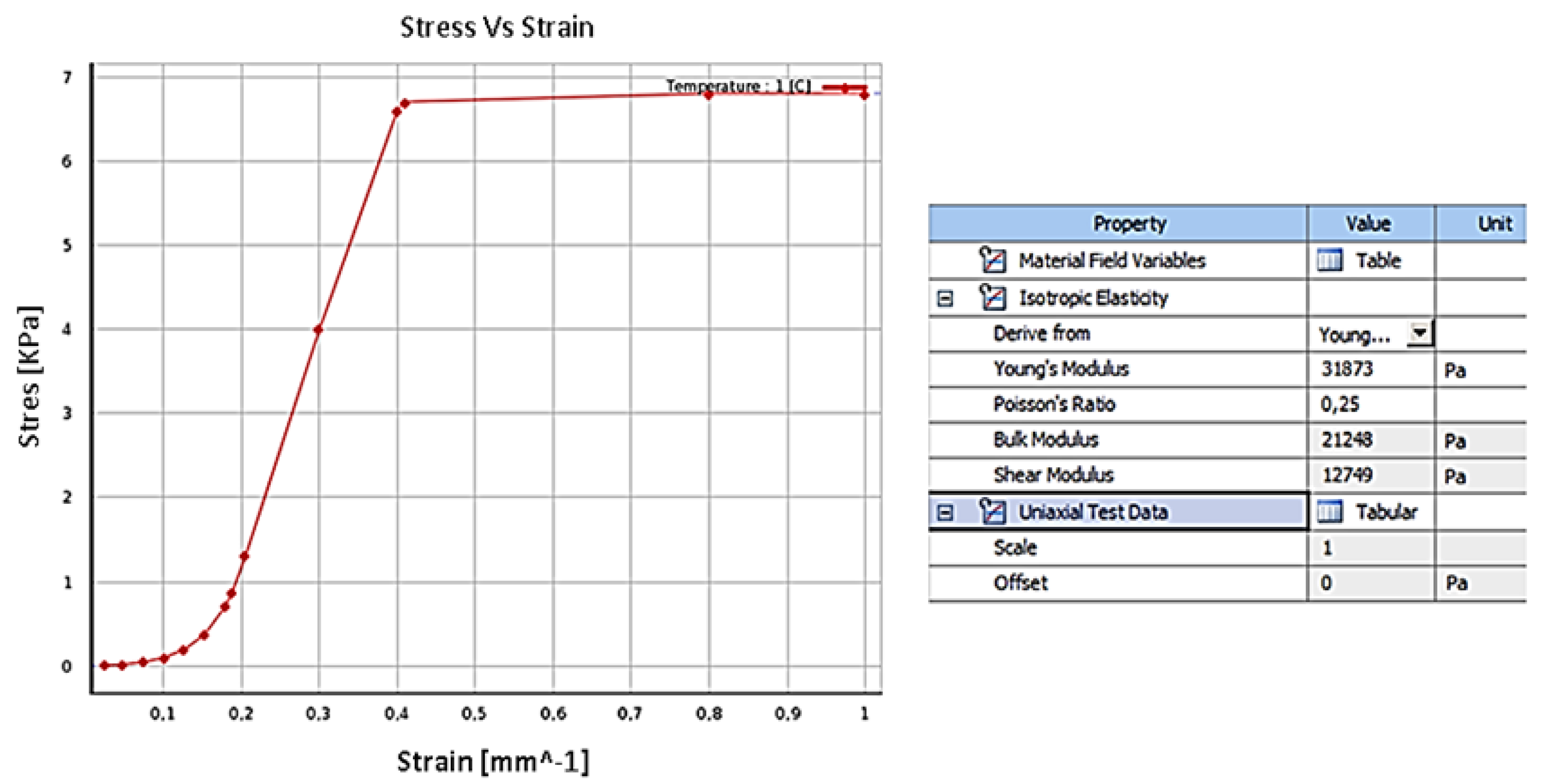 Preprints 145136 g003