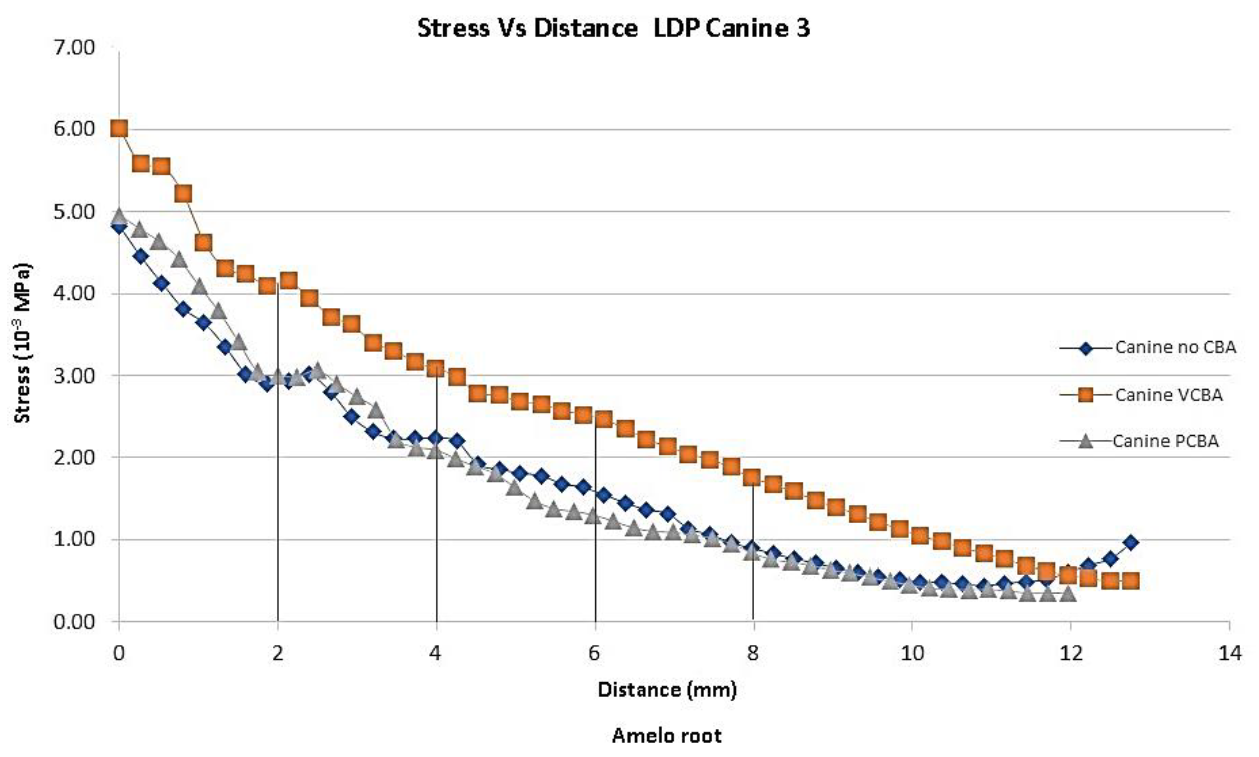 Preprints 145136 g007
