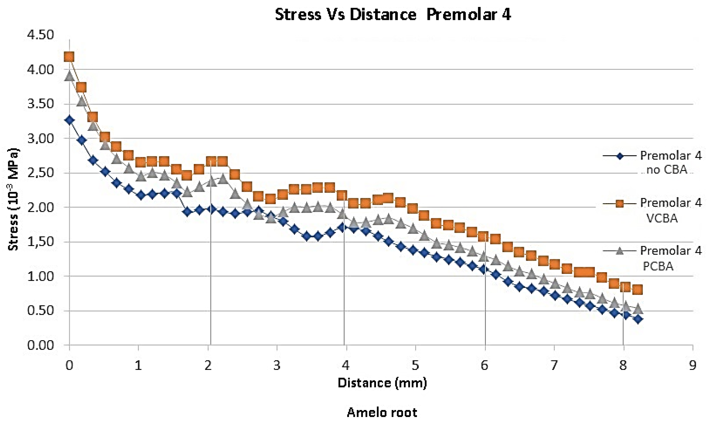 Preprints 145136 g008