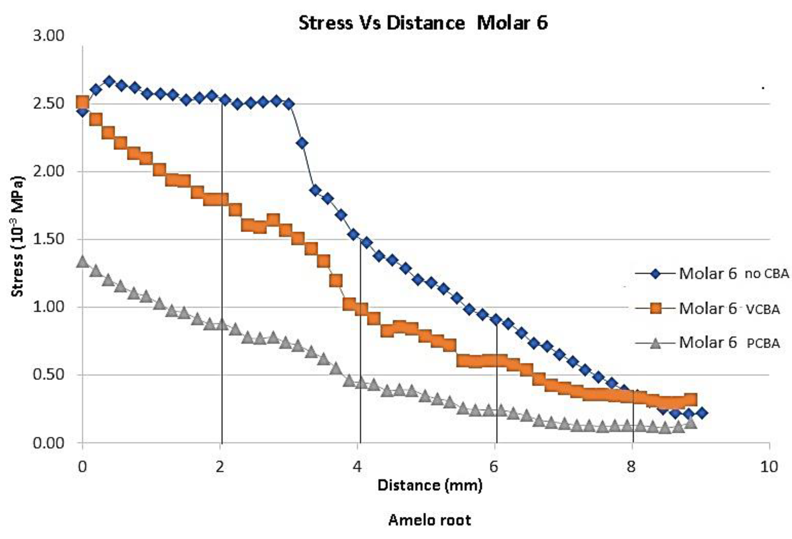 Preprints 145136 g010