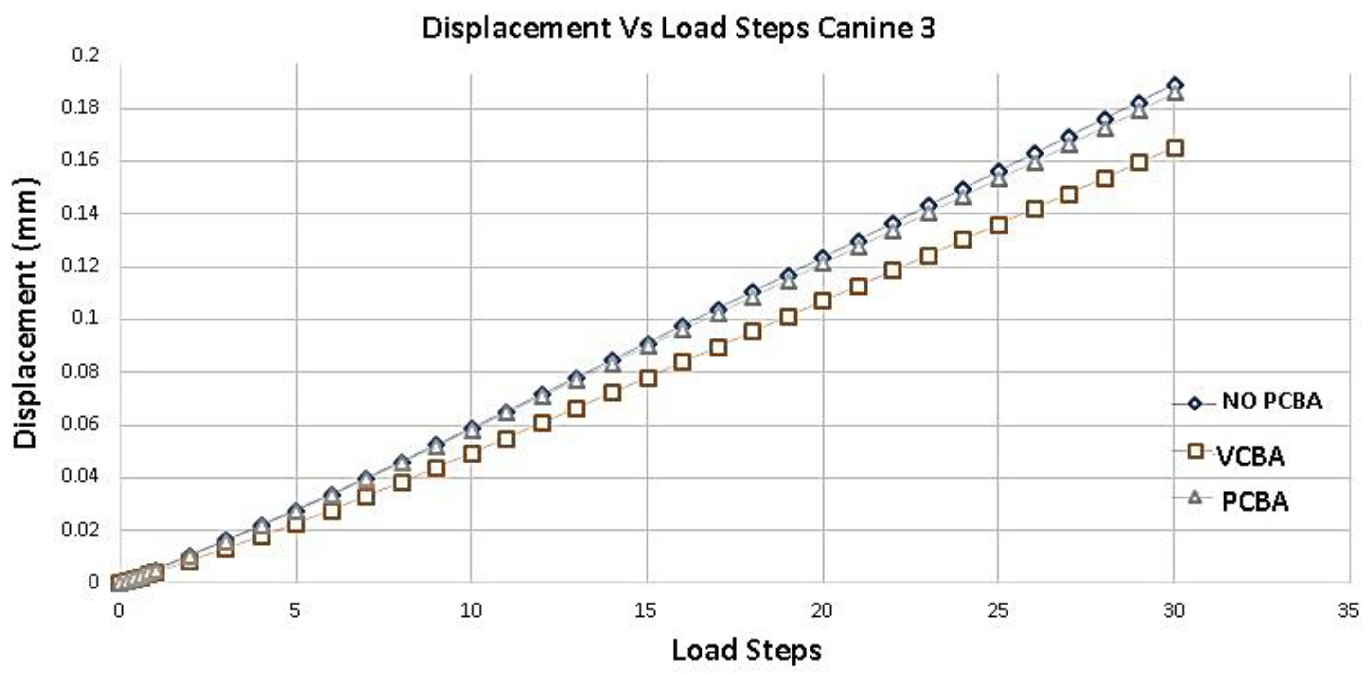Preprints 145136 g011