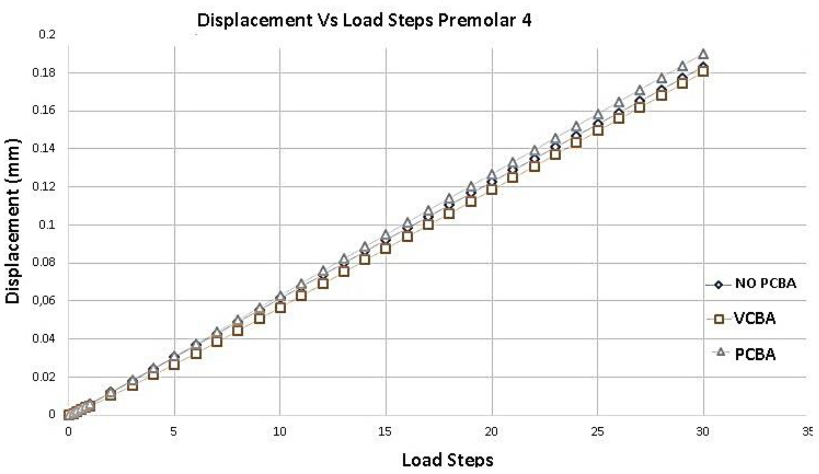 Preprints 145136 g012
