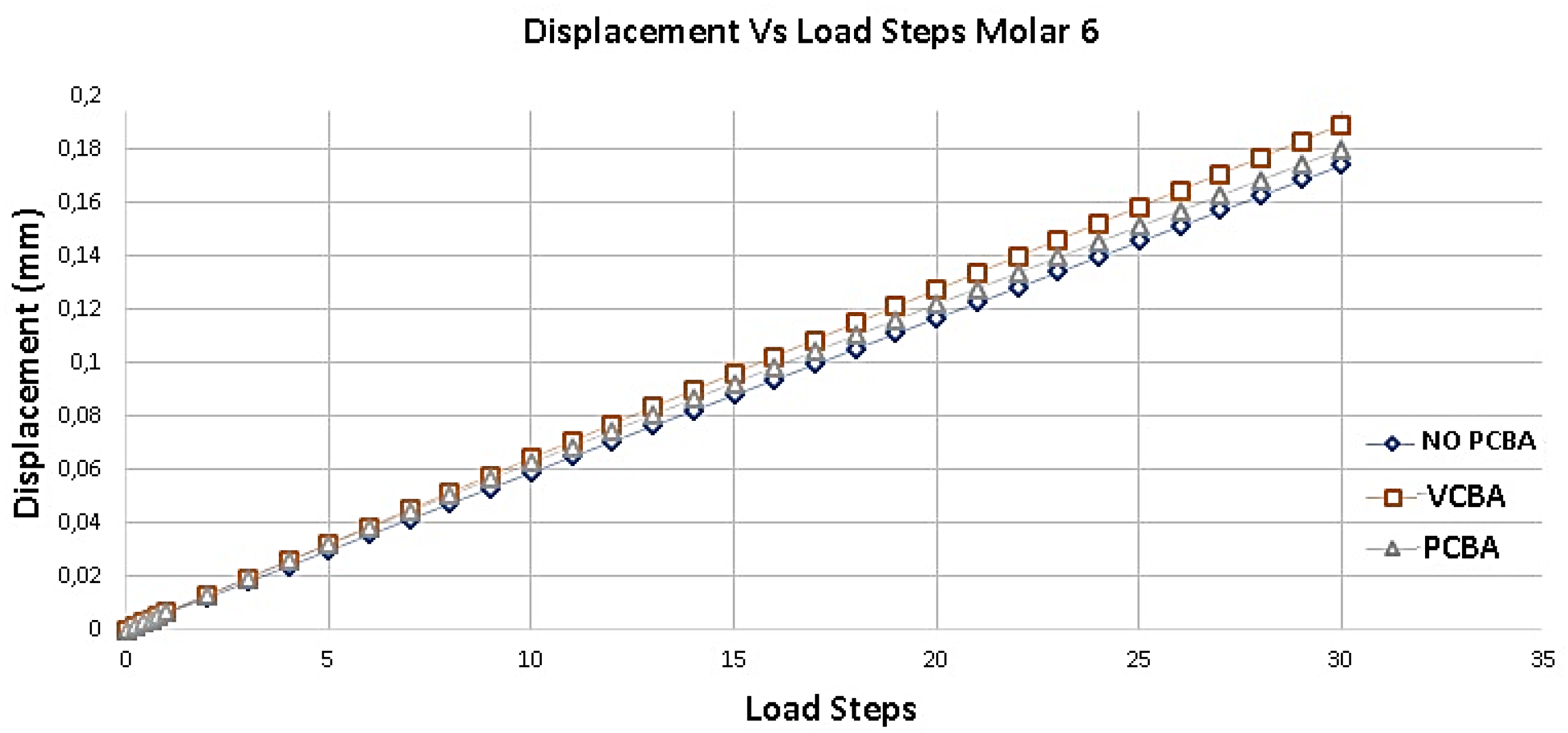 Preprints 145136 g014