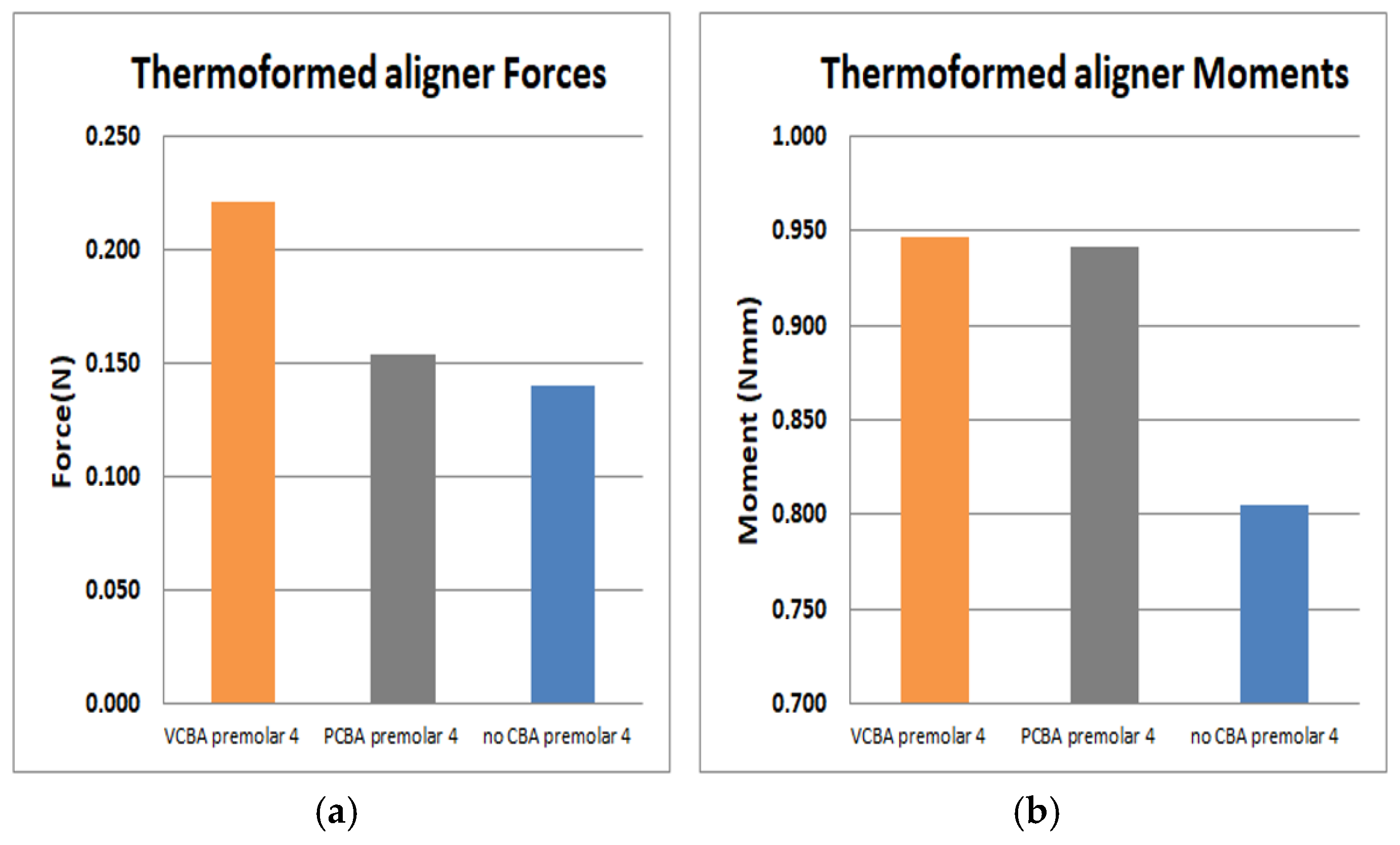 Preprints 145136 g016