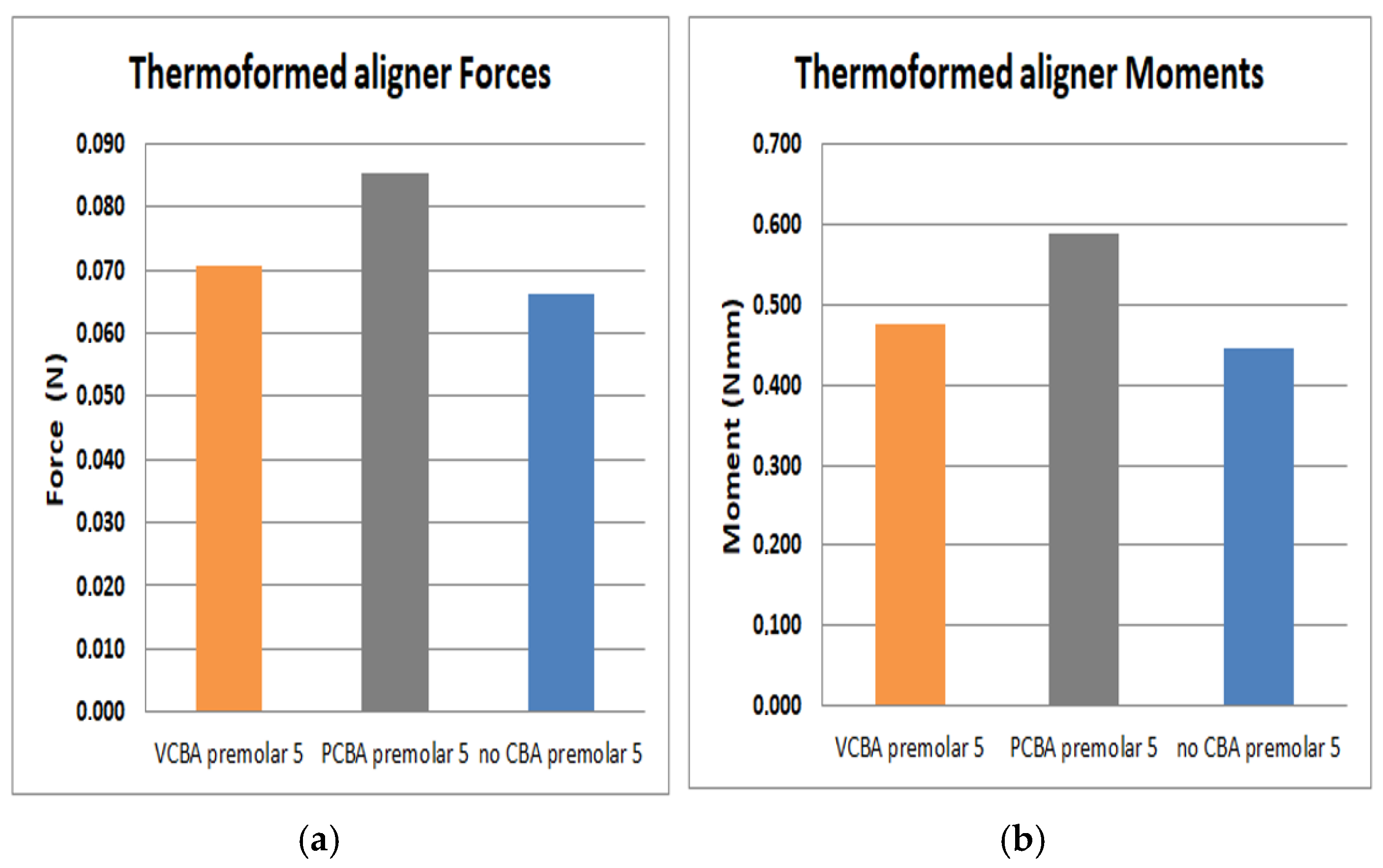 Preprints 145136 g017