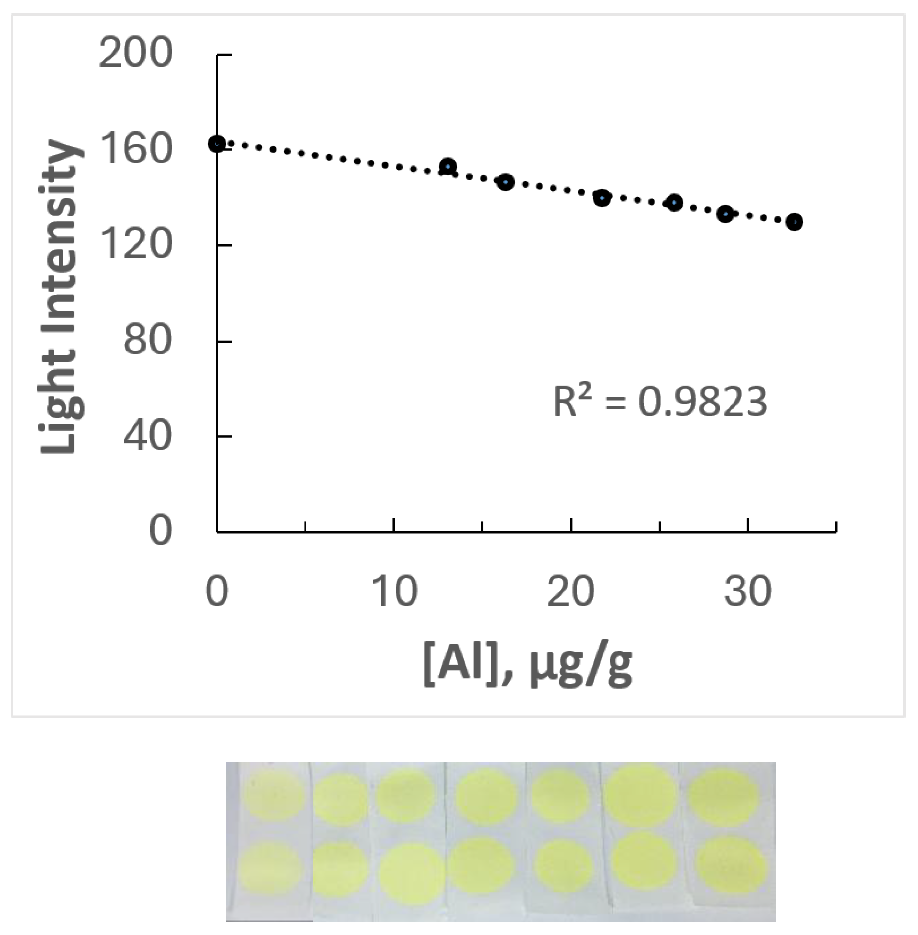 Preprints 231646 g003 Preprints 231646 g003
