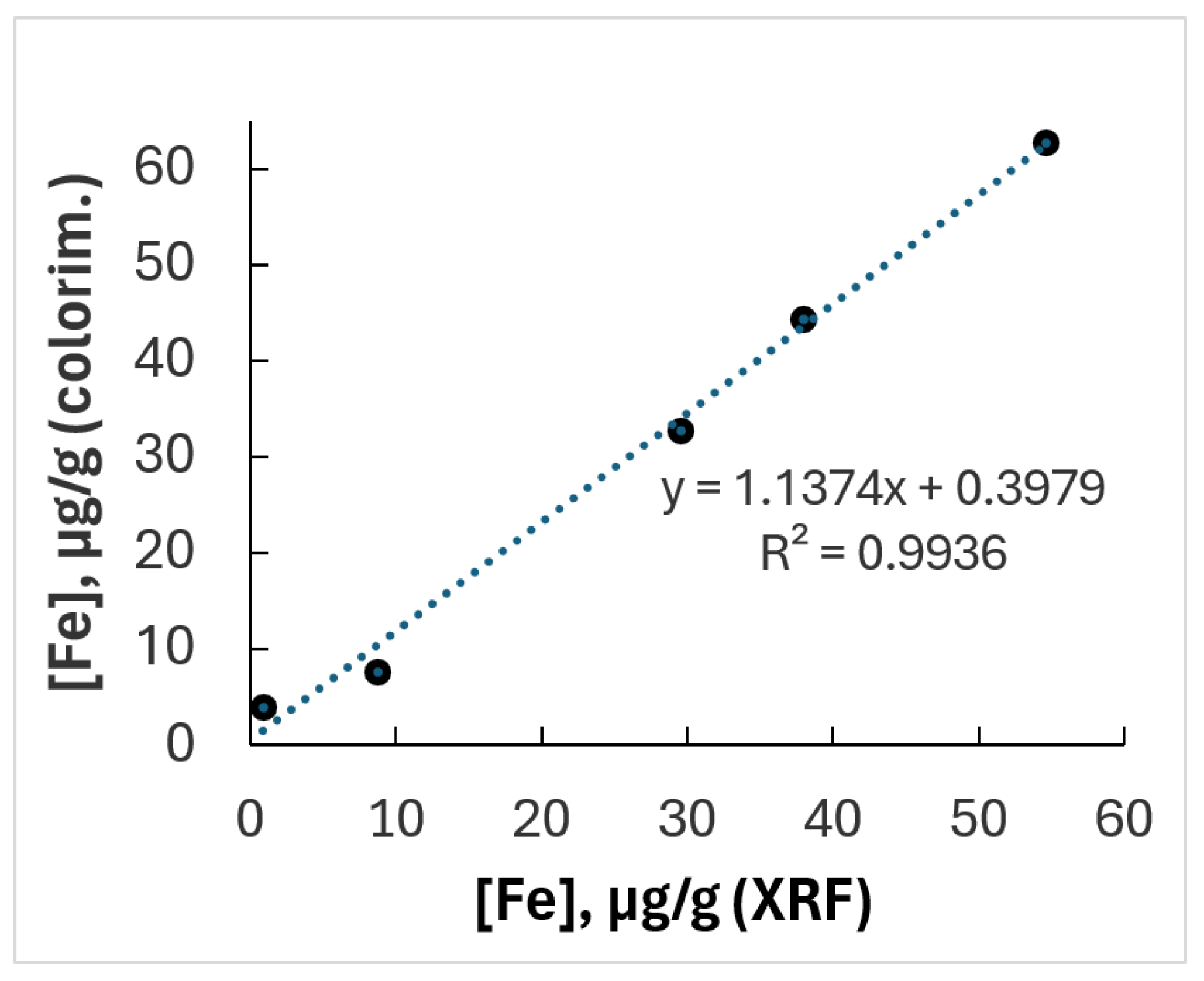 Preprints 231646 g007 Preprints 231646 g007