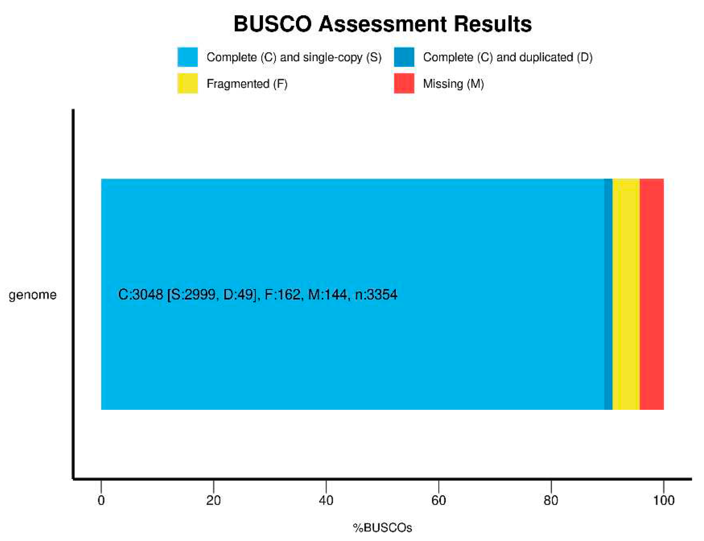 Preprints 76102 g003