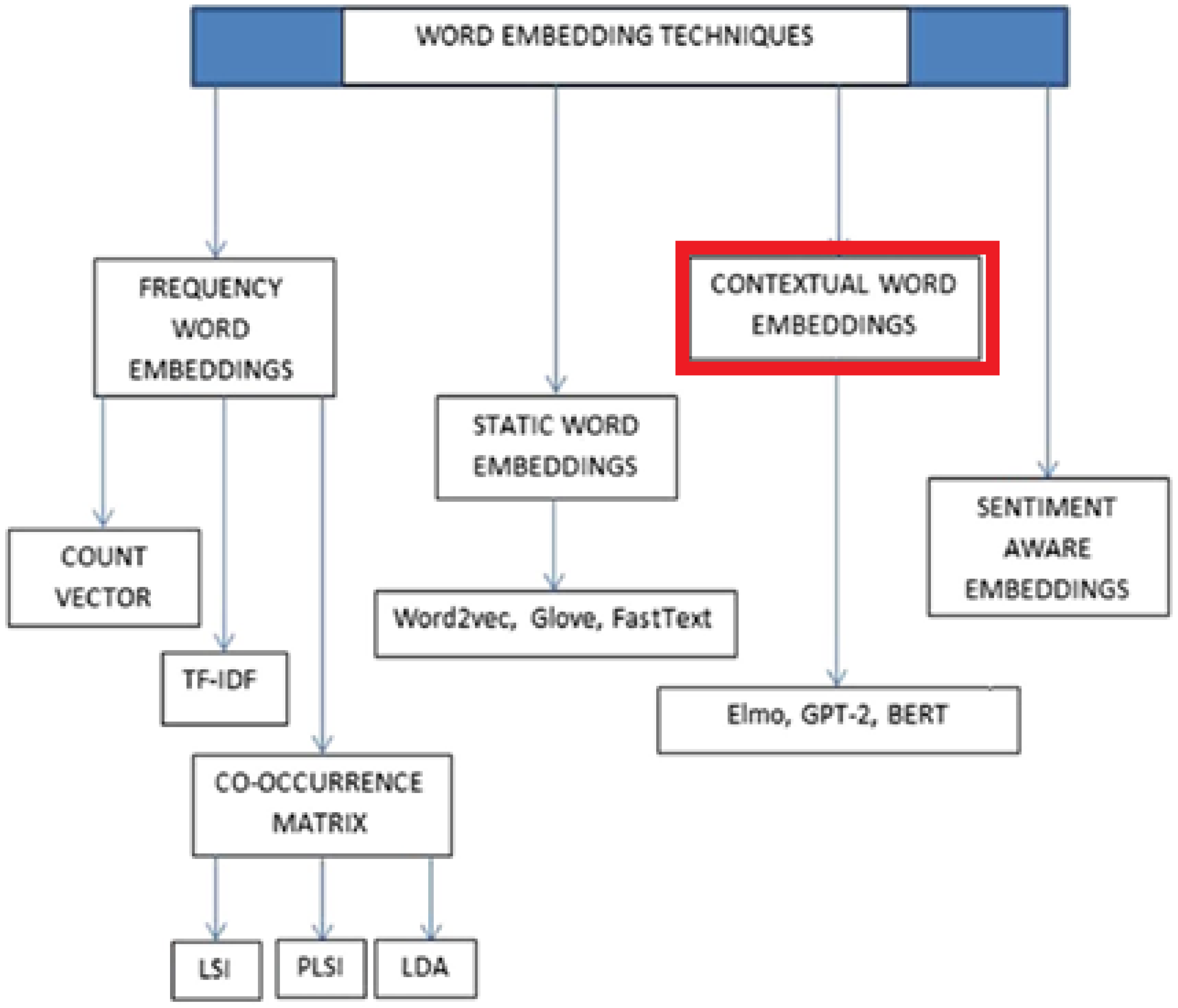 Preprints 167015 g001
