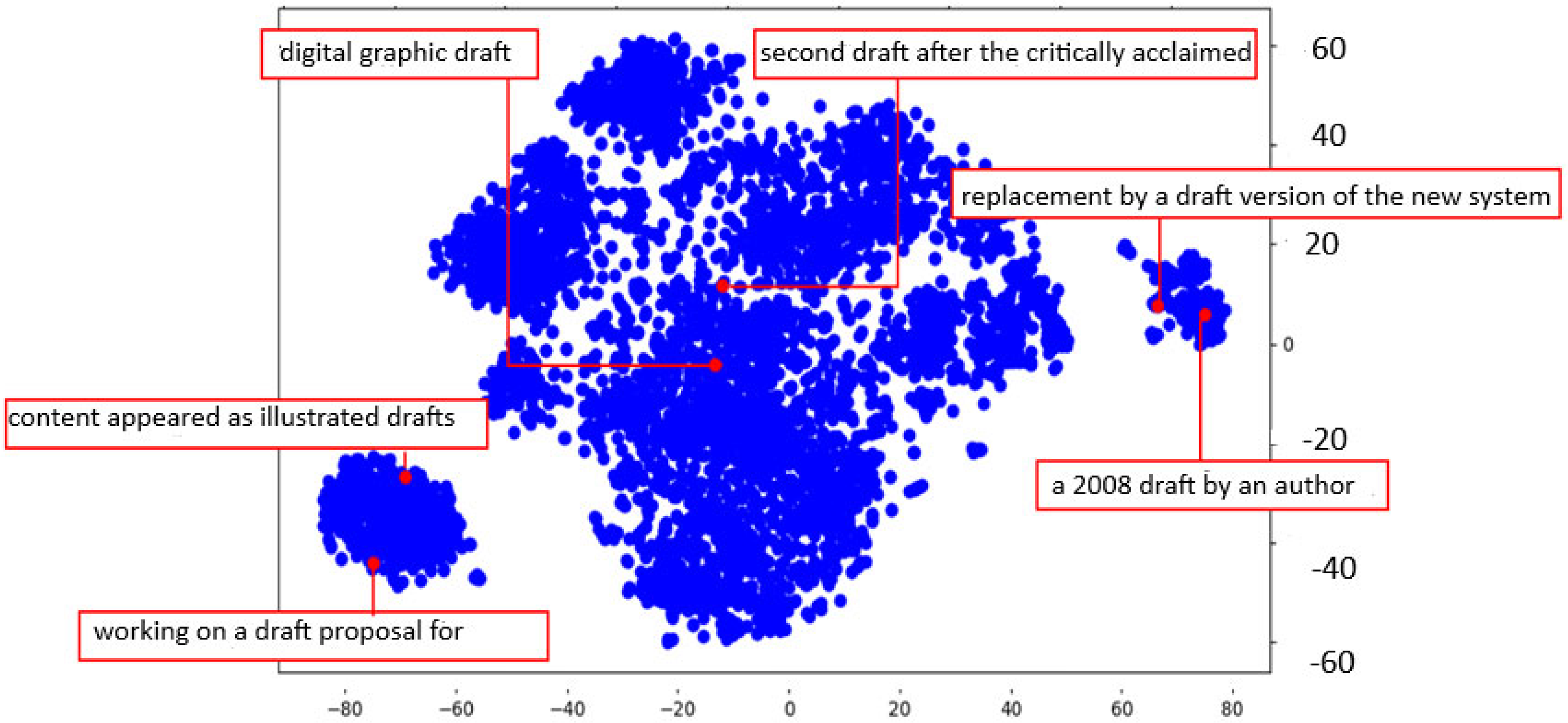 Preprints 167015 g002