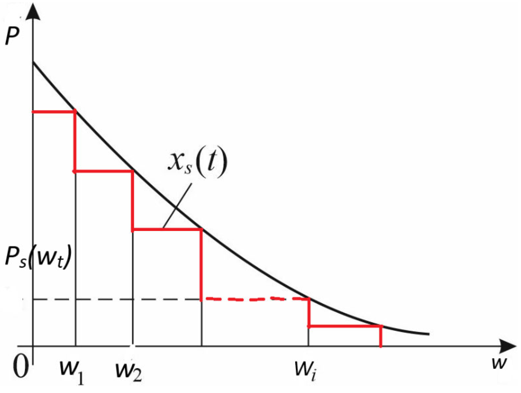 Preprints 167015 g003