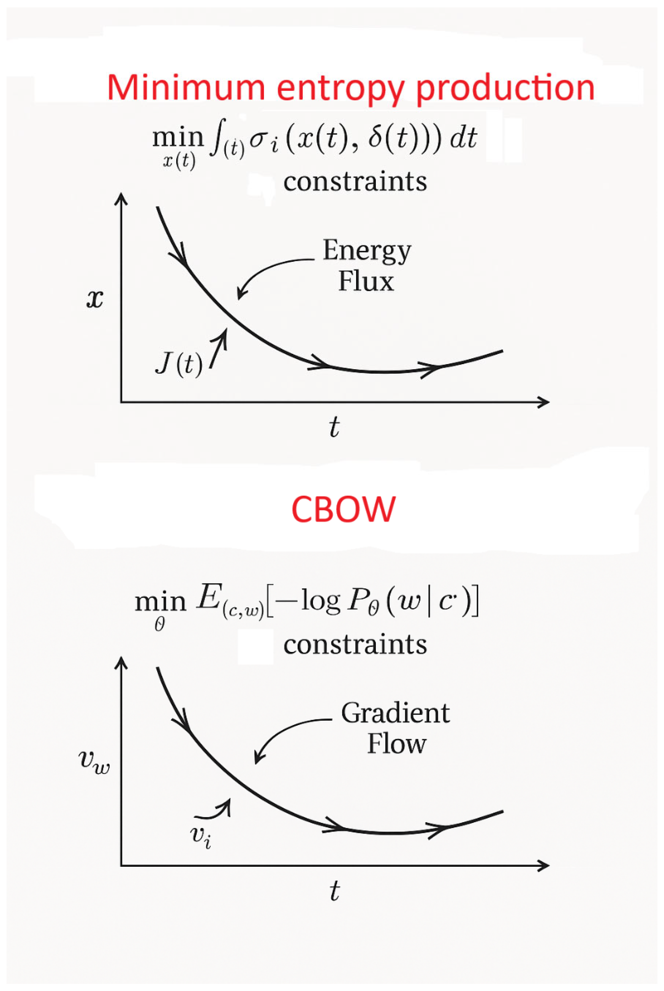 Preprints 167015 g004