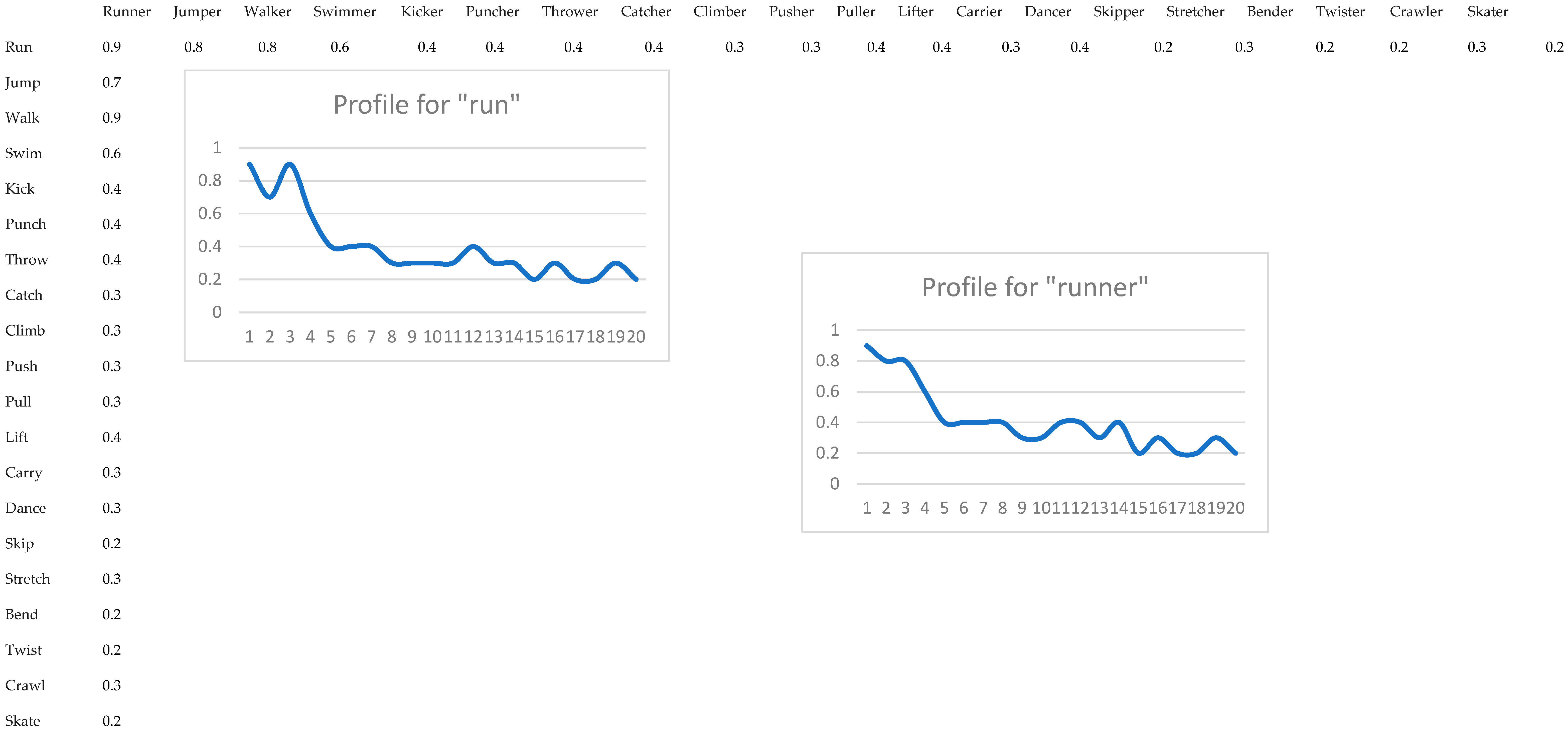 Preprints 167015 g005