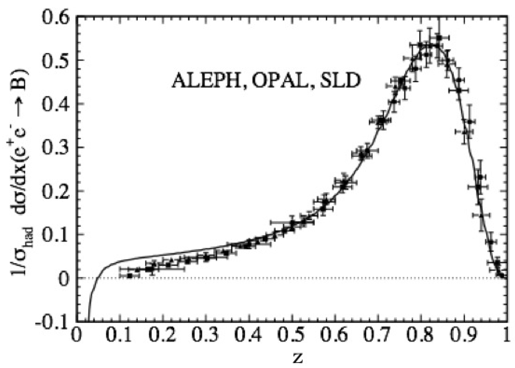 Preprints 80881 g003