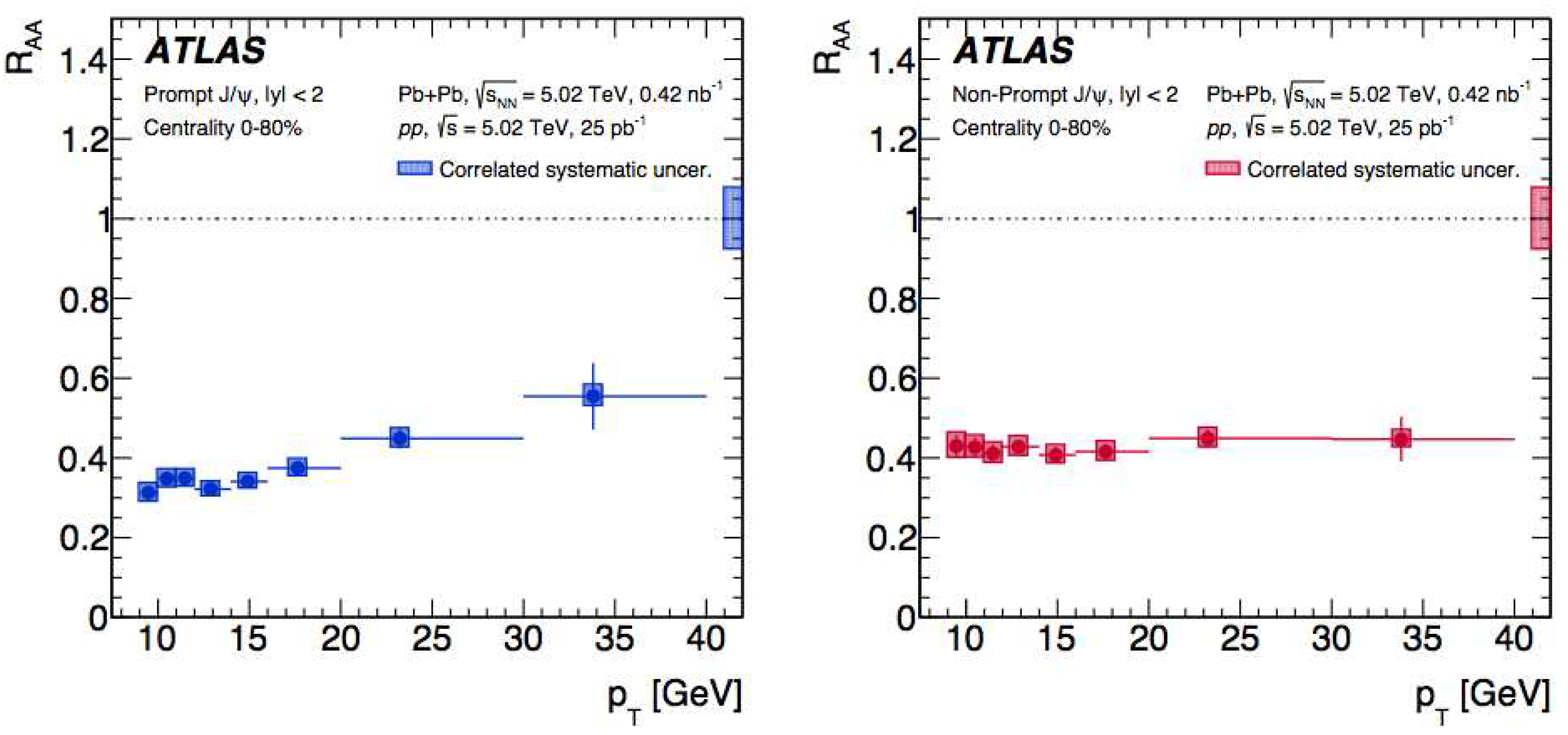 Preprints 80881 g005
