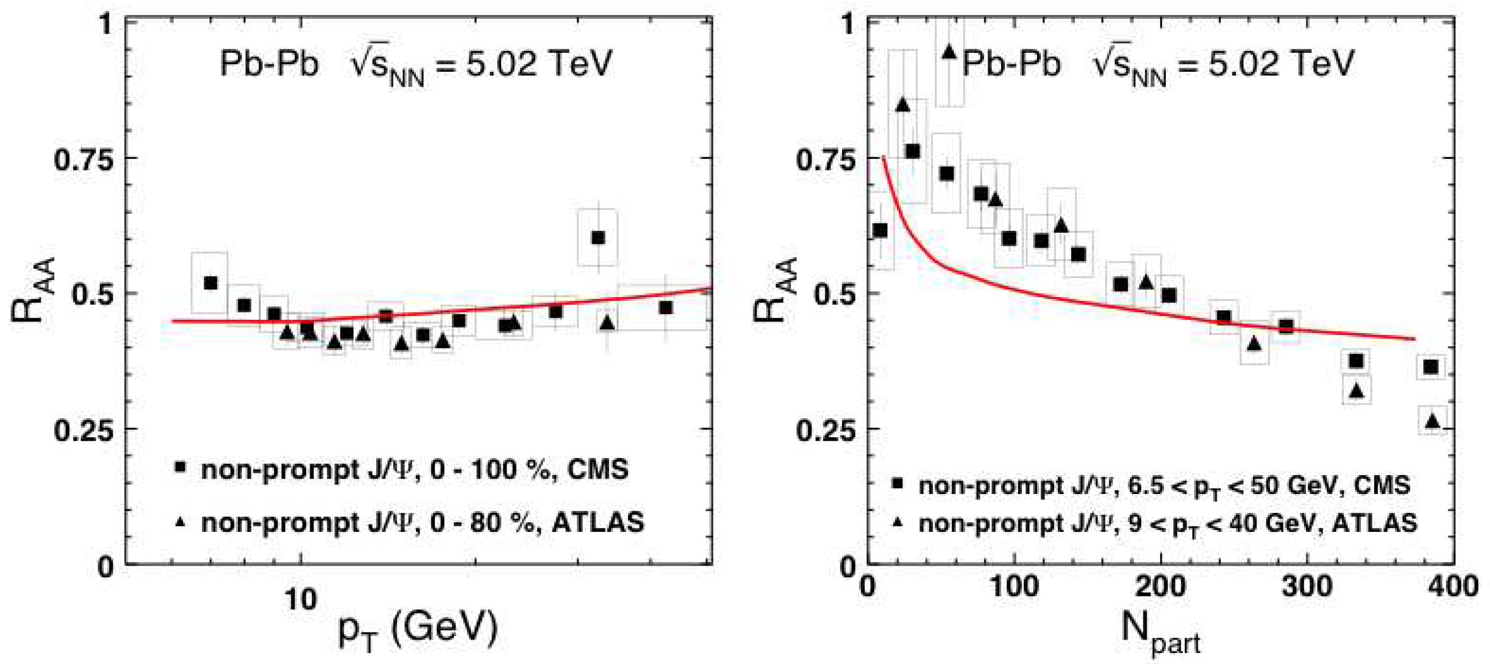 Preprints 80881 g007
